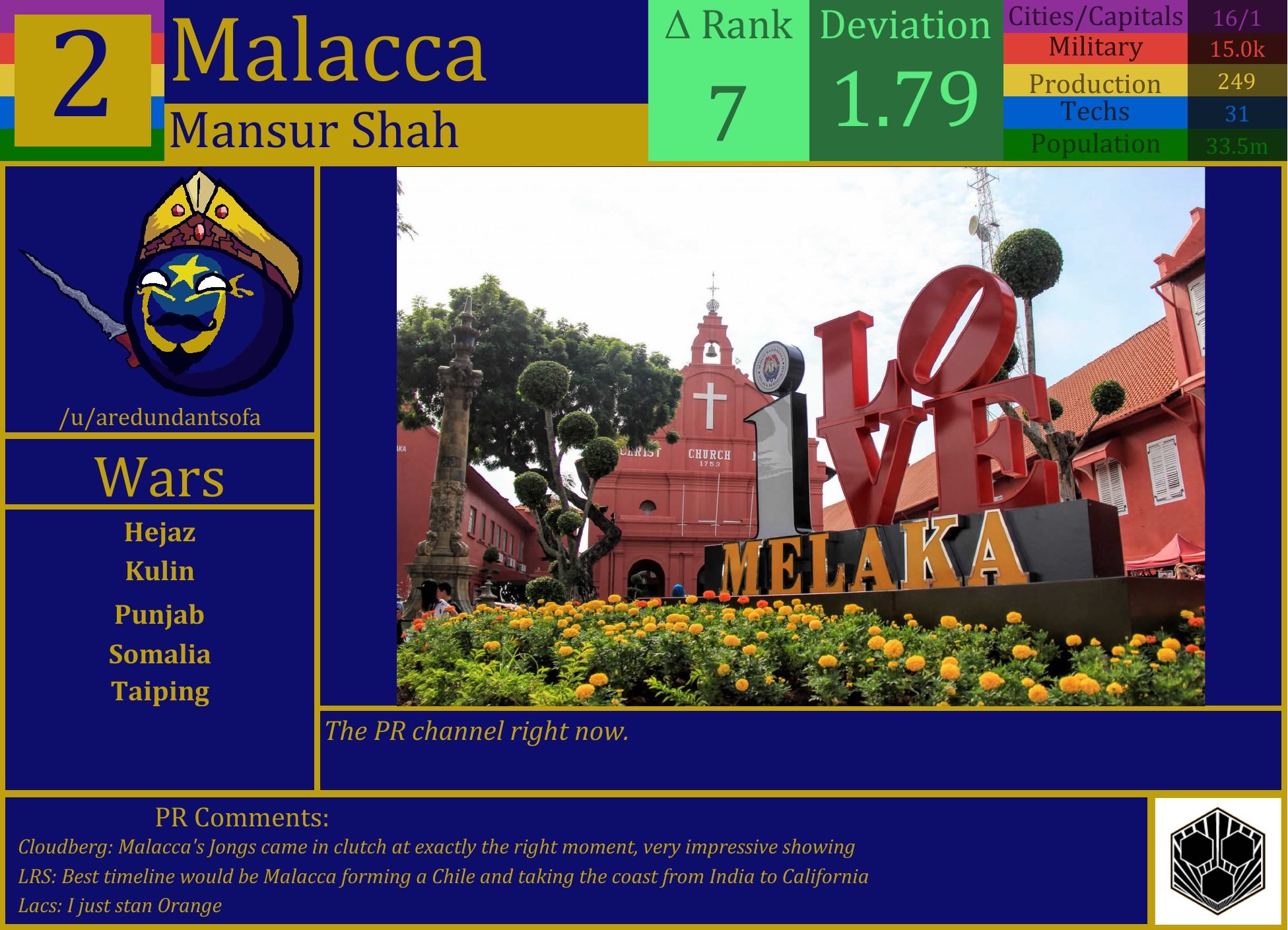 CBR In-Game Screenshot of Malacca