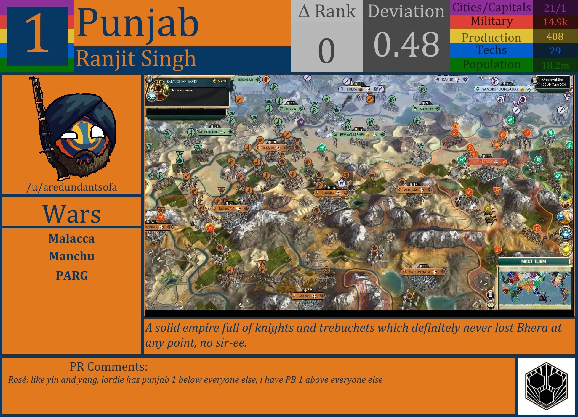 CBR In-Game Screenshot of The Secret is Gomutra