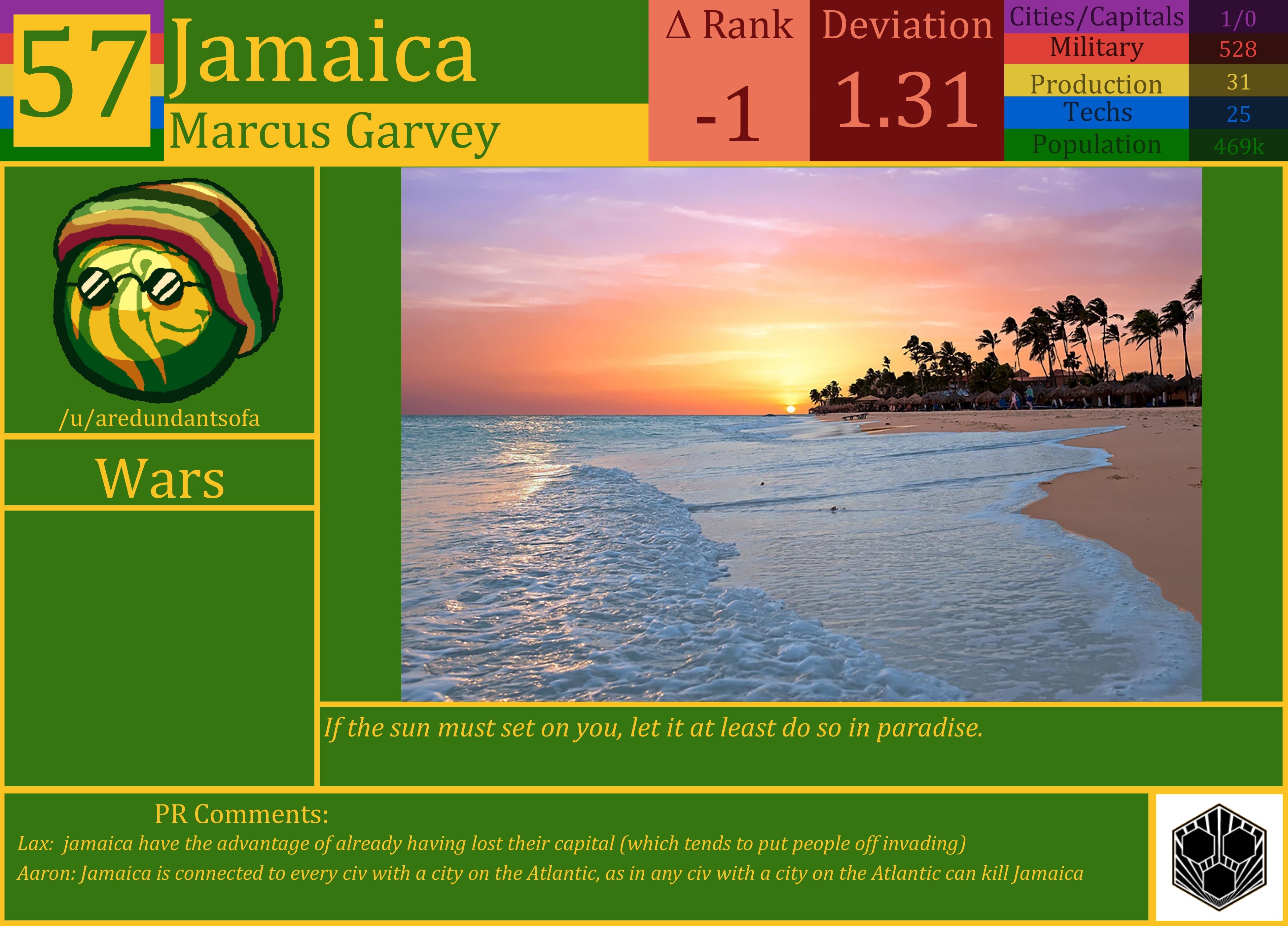 CBR In-Game Screenshot of Jamaica
