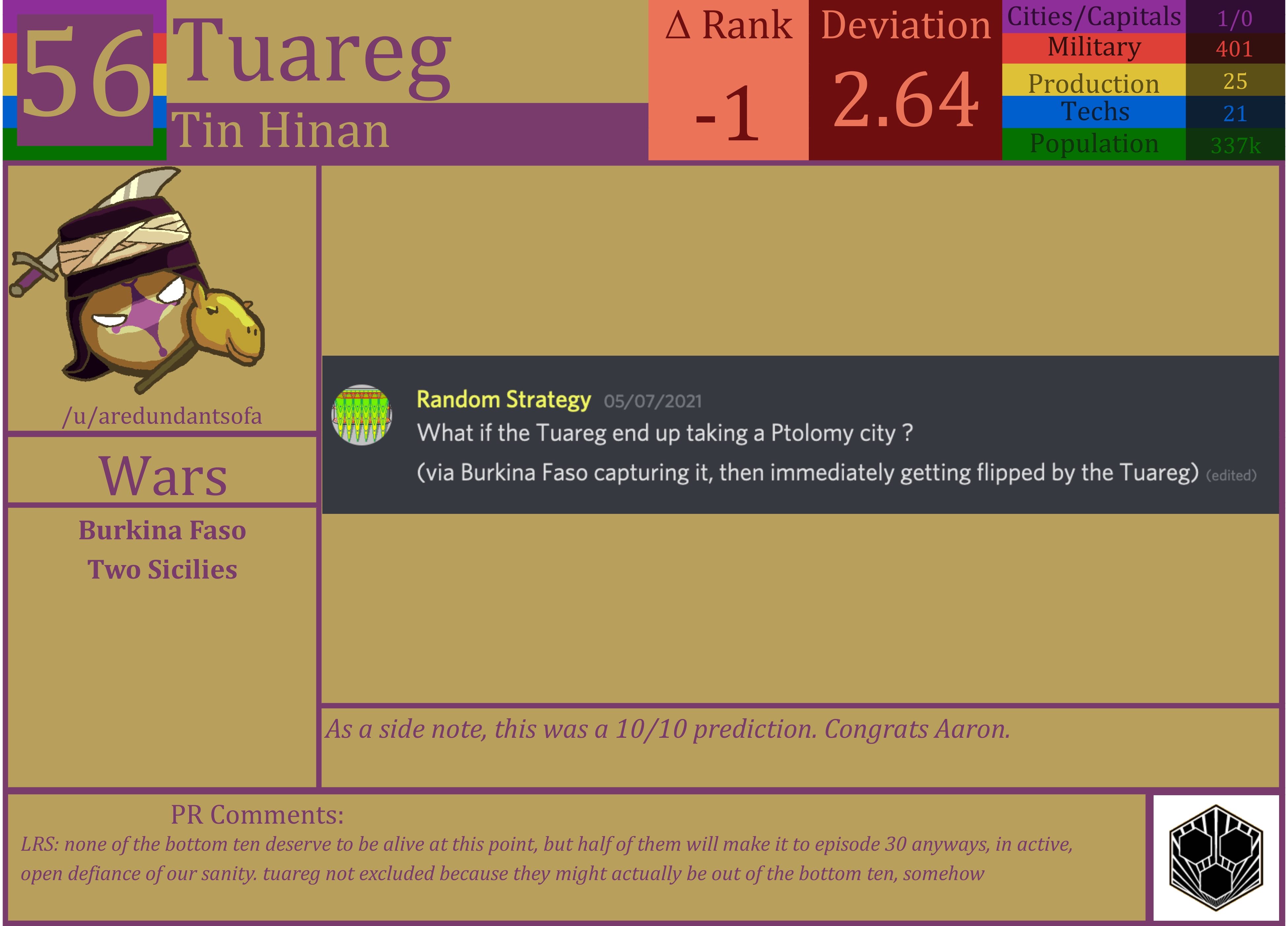 CBR In-Game Screenshot of Tuareg