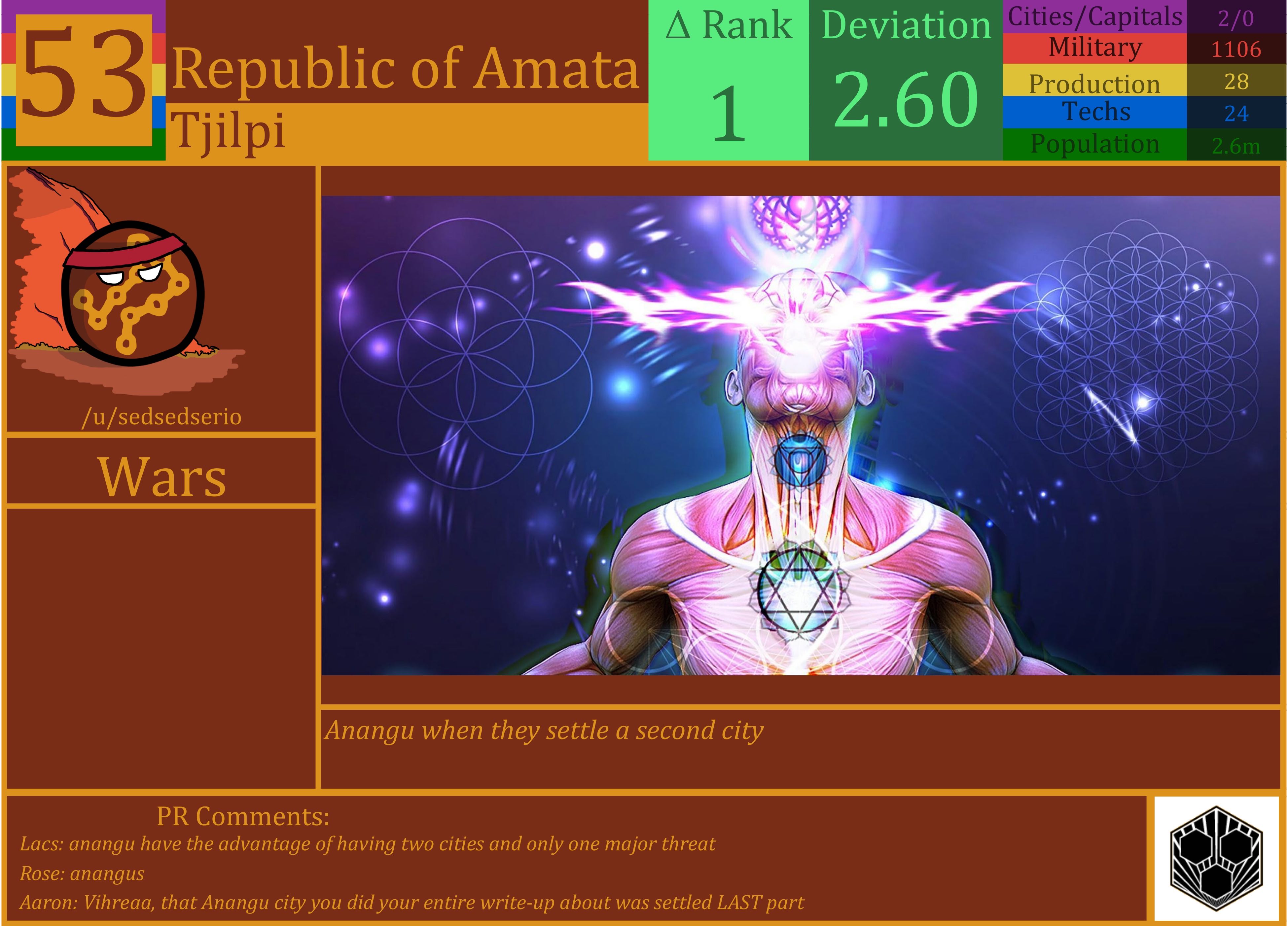 CBR In-Game Screenshot of Anangu