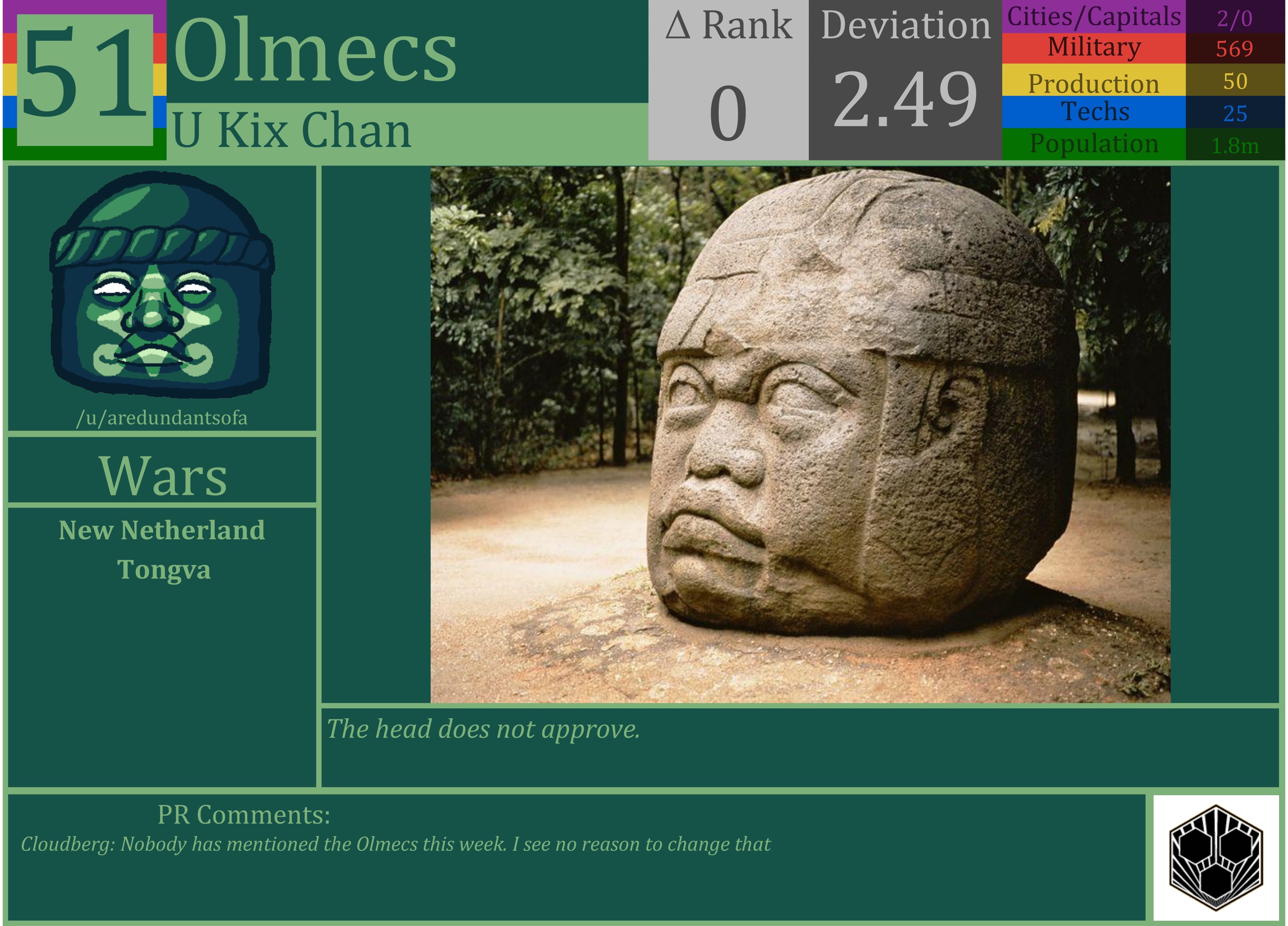 CBR In-Game Screenshot of Olmecs