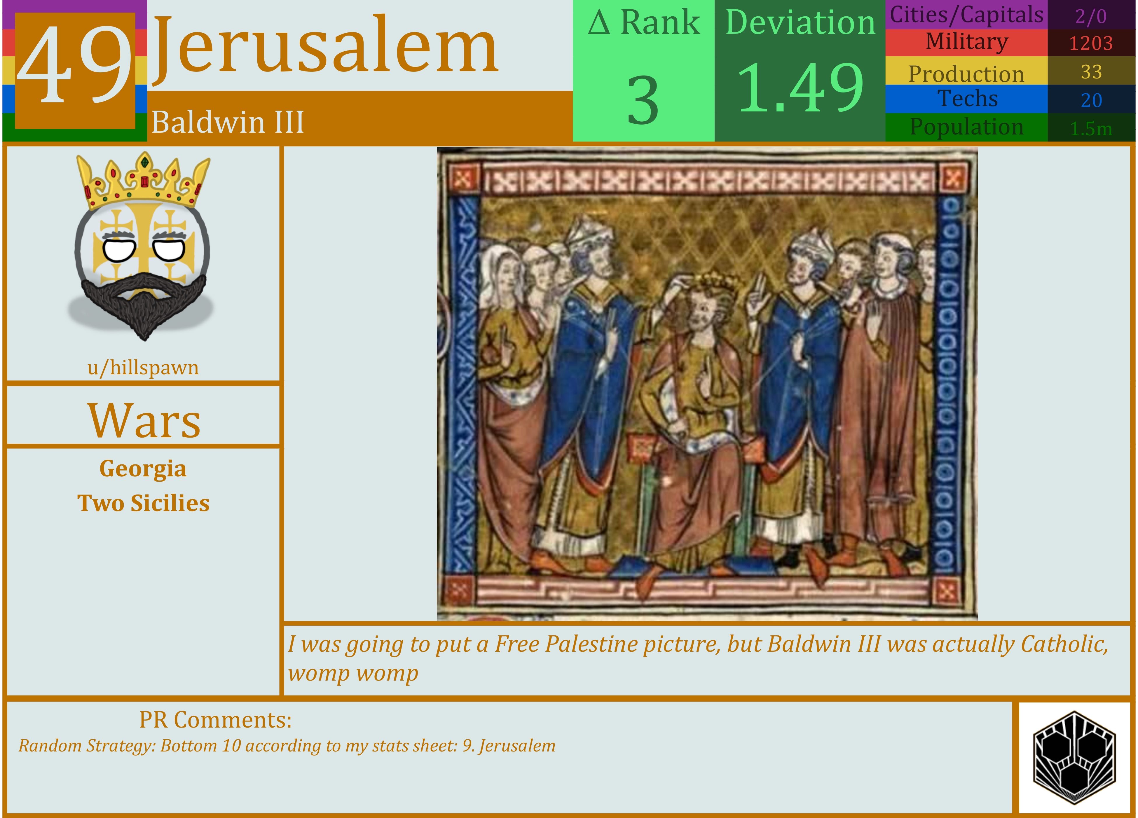 CBR In-Game Screenshot of Jerusalem