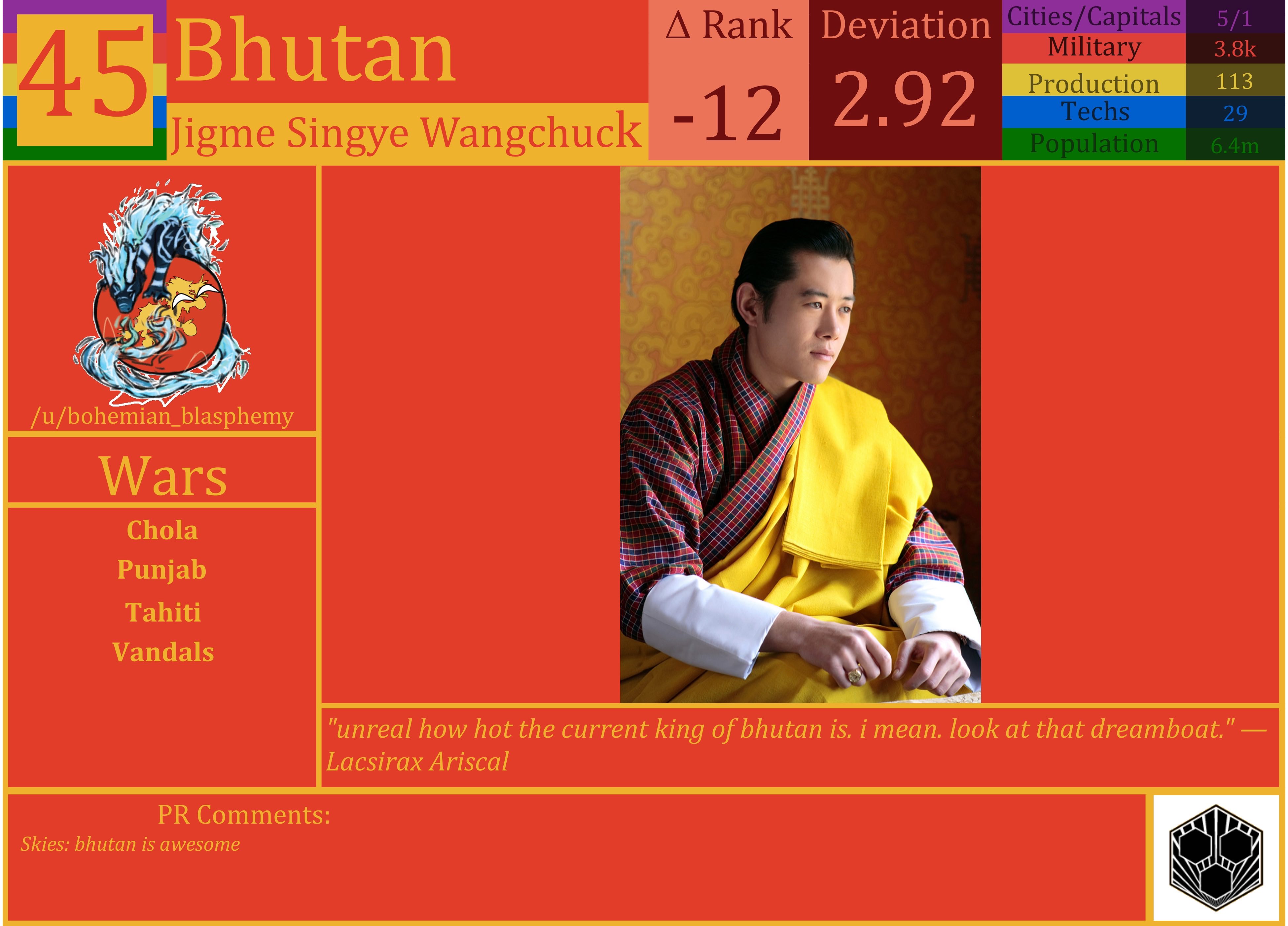 CBR In-Game Screenshot of Bhutan