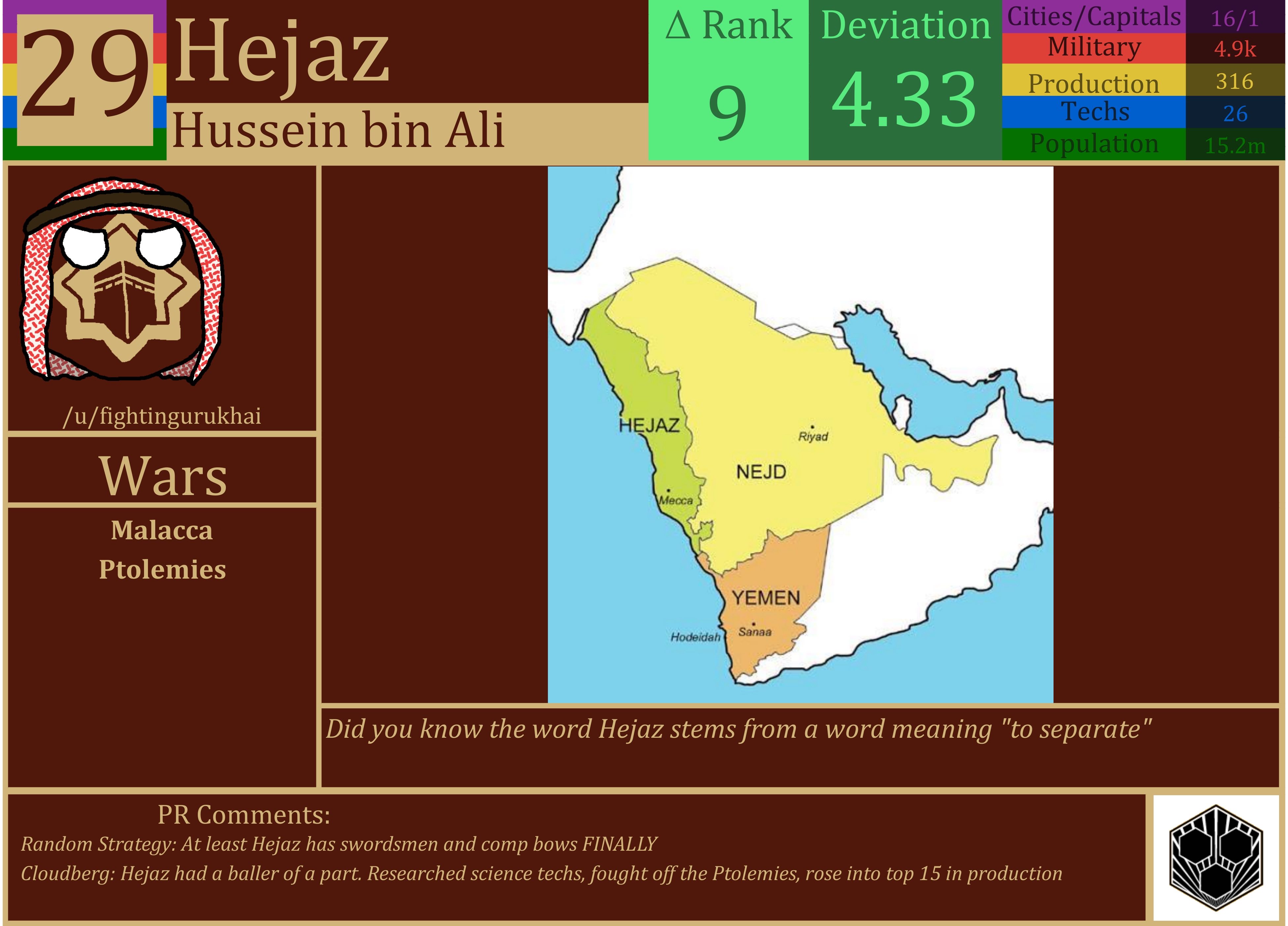 CBR In-Game Screenshot of Hejaz