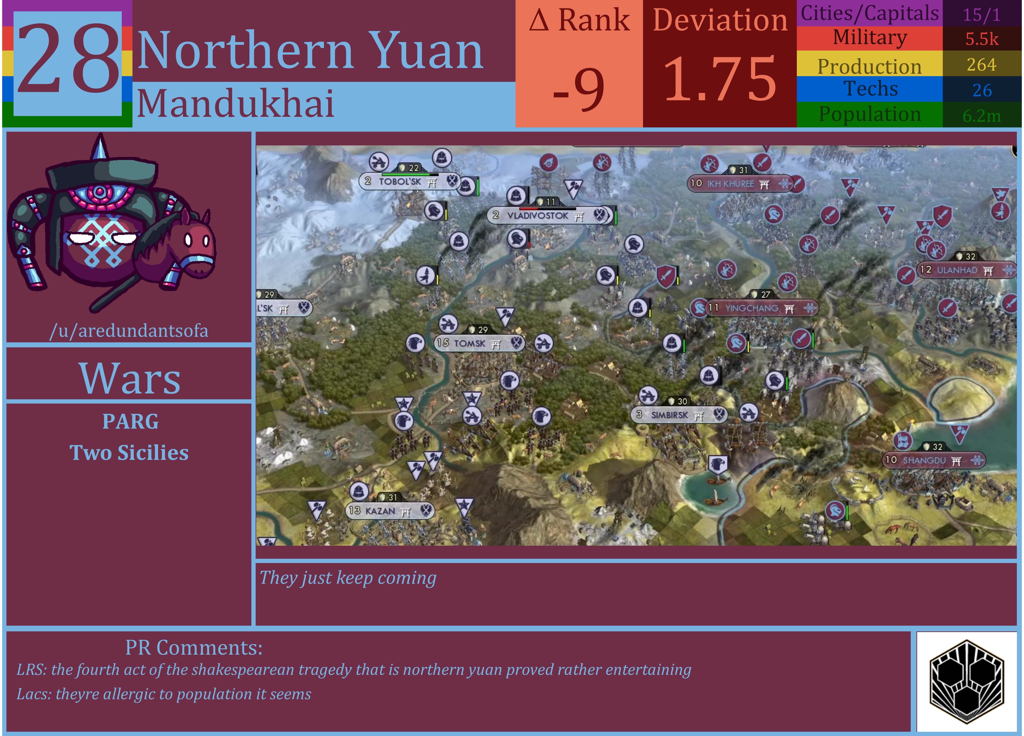 CBR In-Game Screenshot of Northern Yuan
