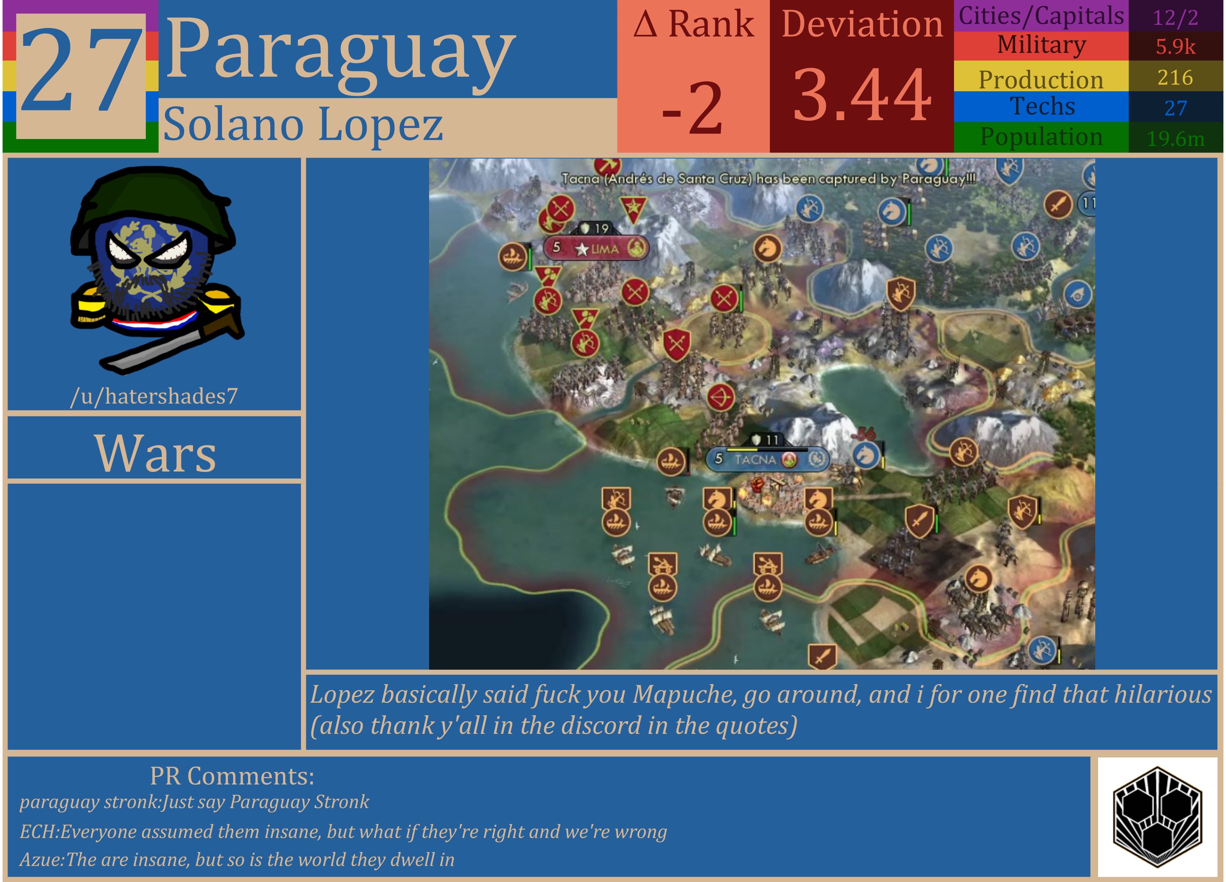 CBR In-Game Screenshot of Paraguay