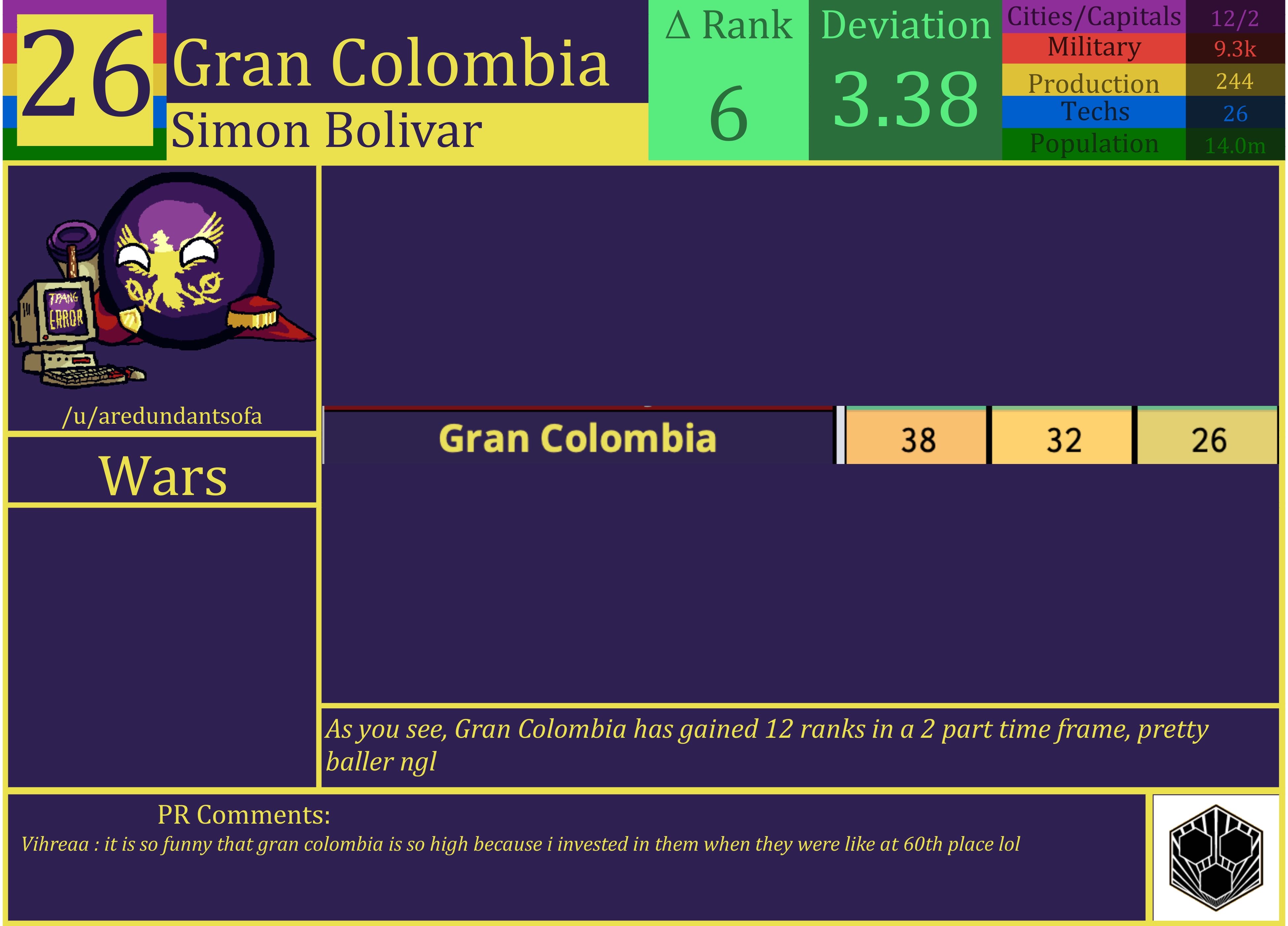 CBR In-Game Screenshot of Gran Colombia