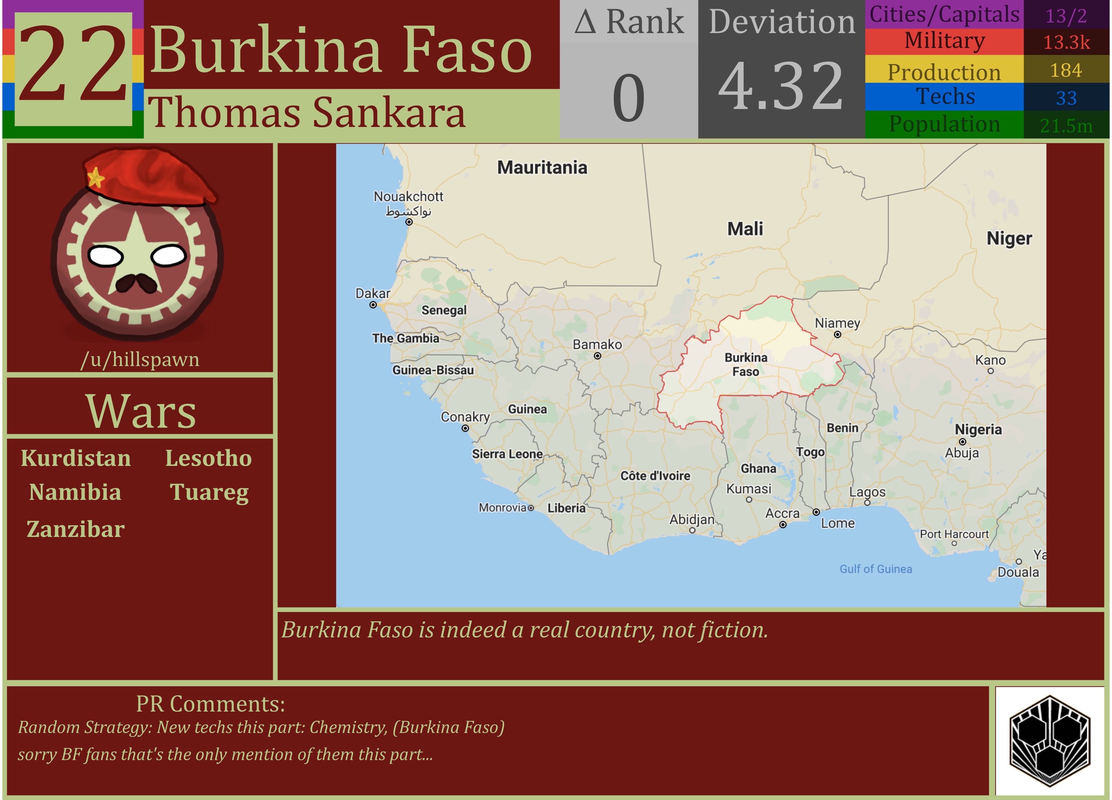 CBR In-Game Screenshot of Burkina Faso