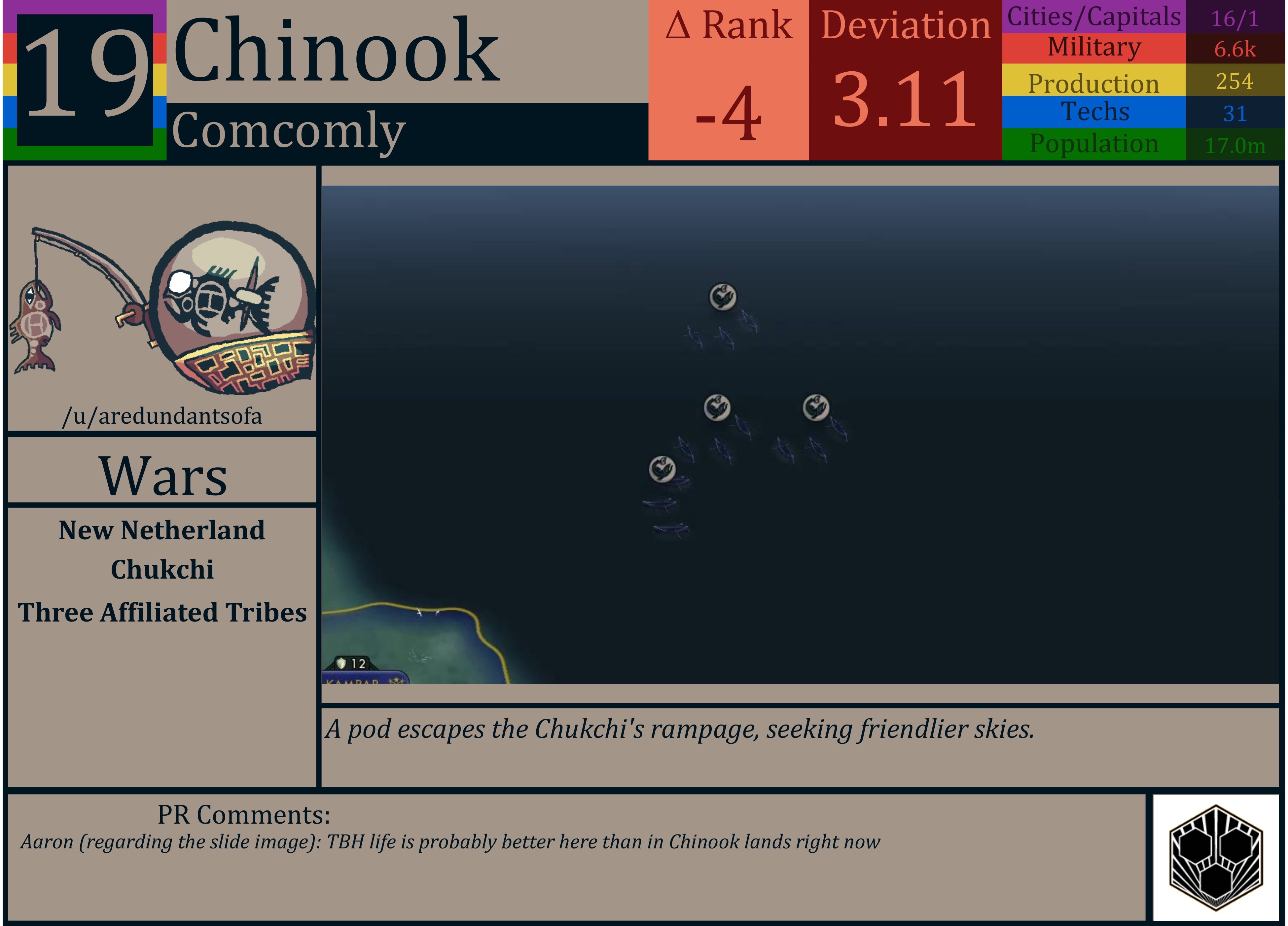CBR In-Game Screenshot of Chinook