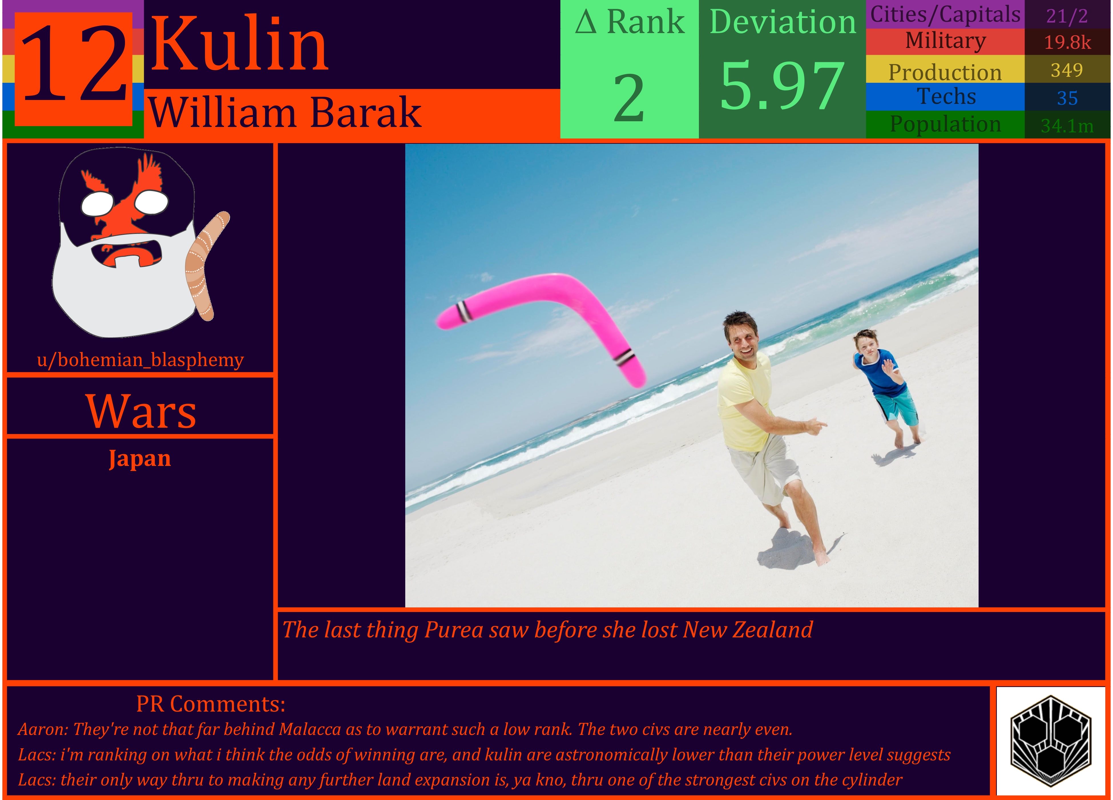 CBR In-Game Screenshot of Kulin