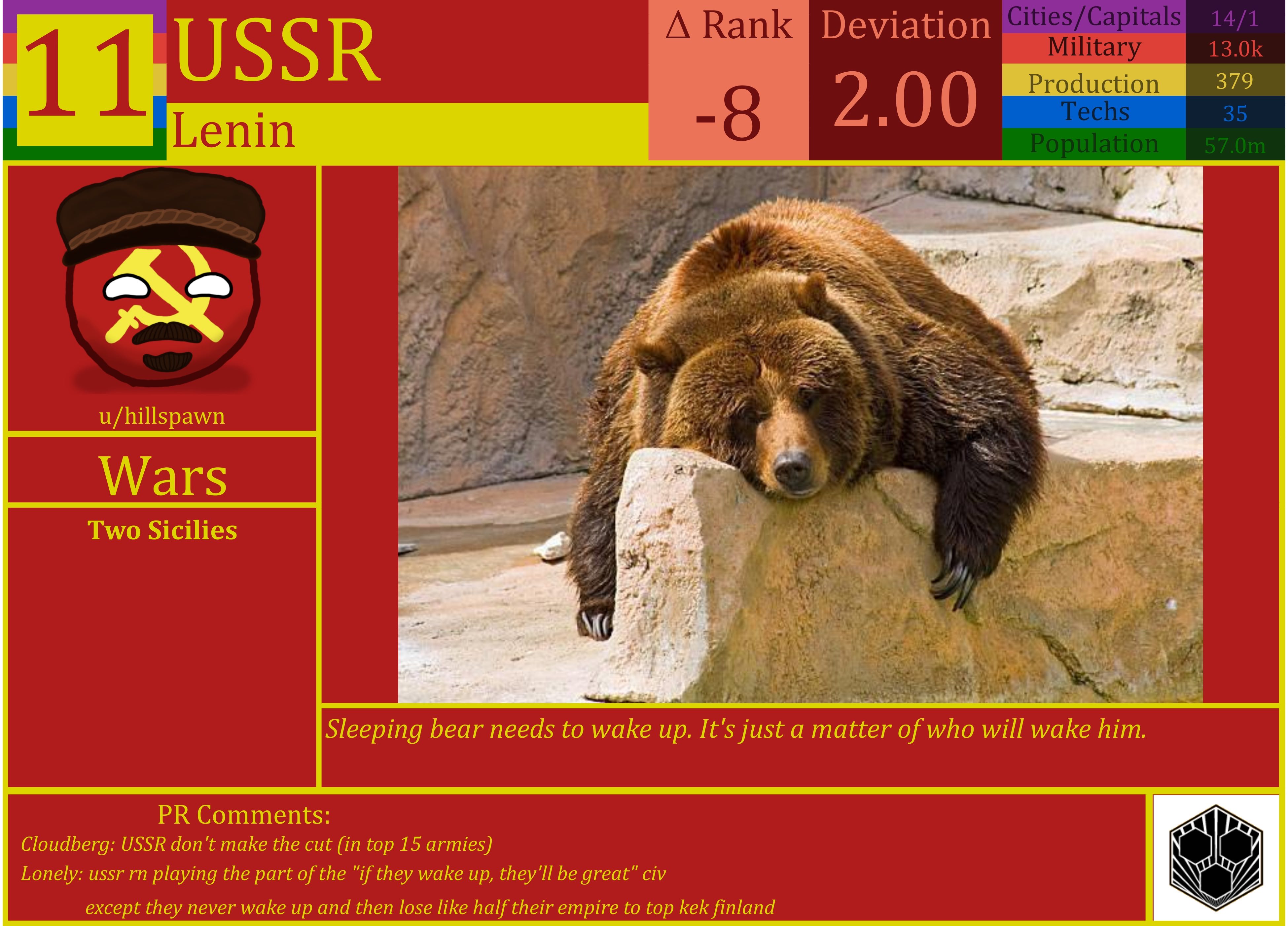 CBR In-Game Screenshot of USSR