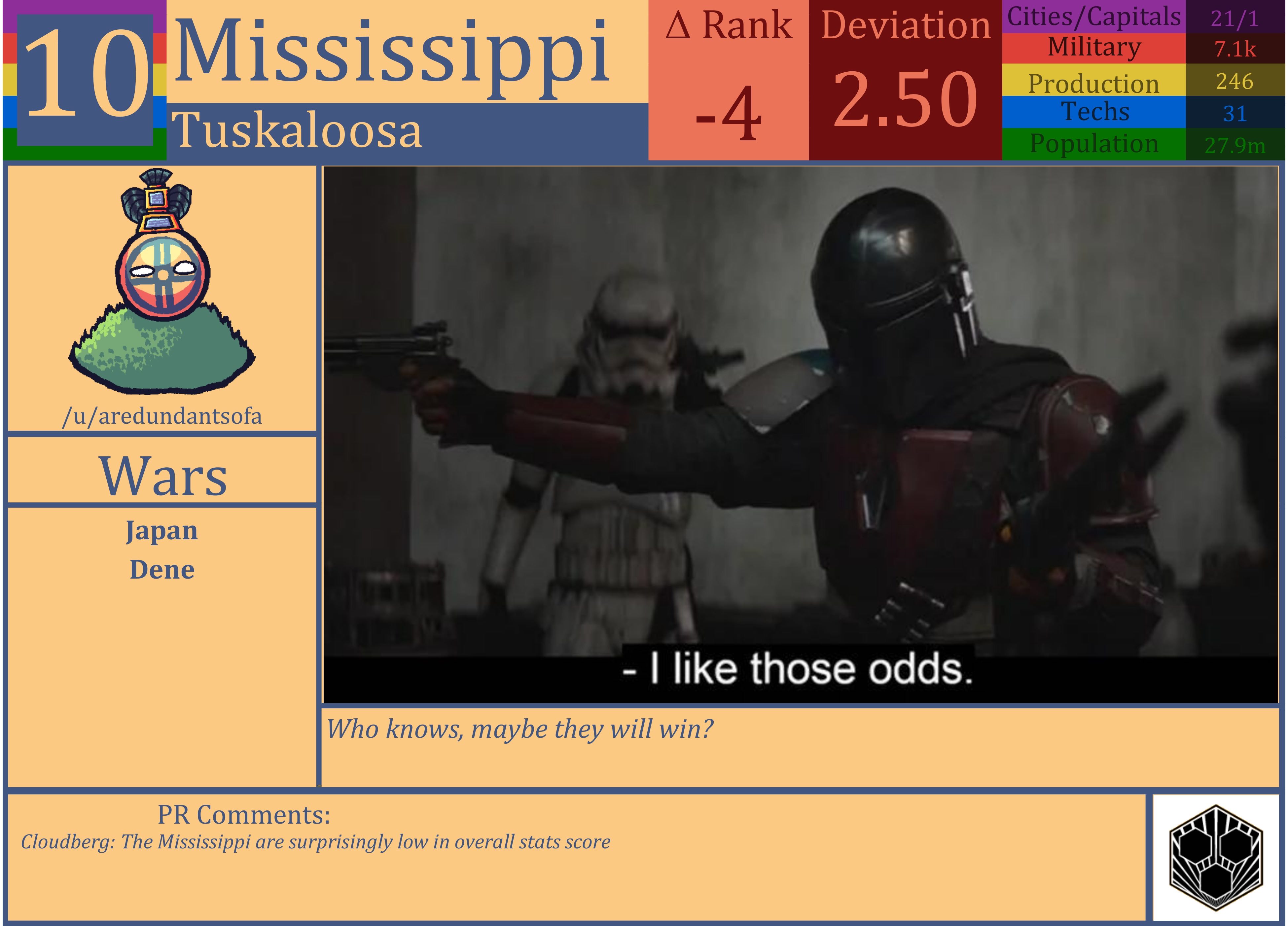 CBR In-Game Screenshot of Mississippi