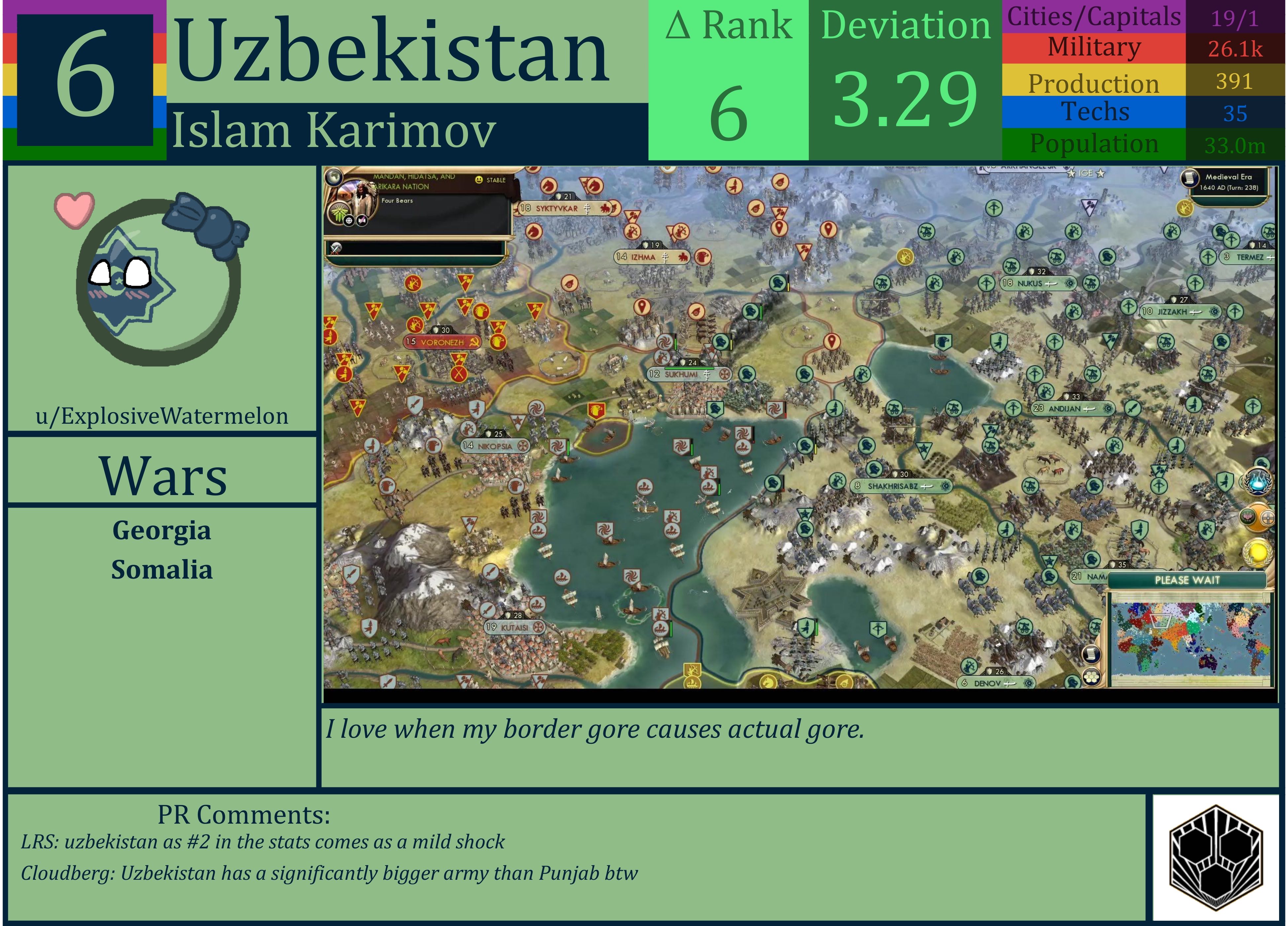 CBR In-Game Screenshot of Uzbekistan
