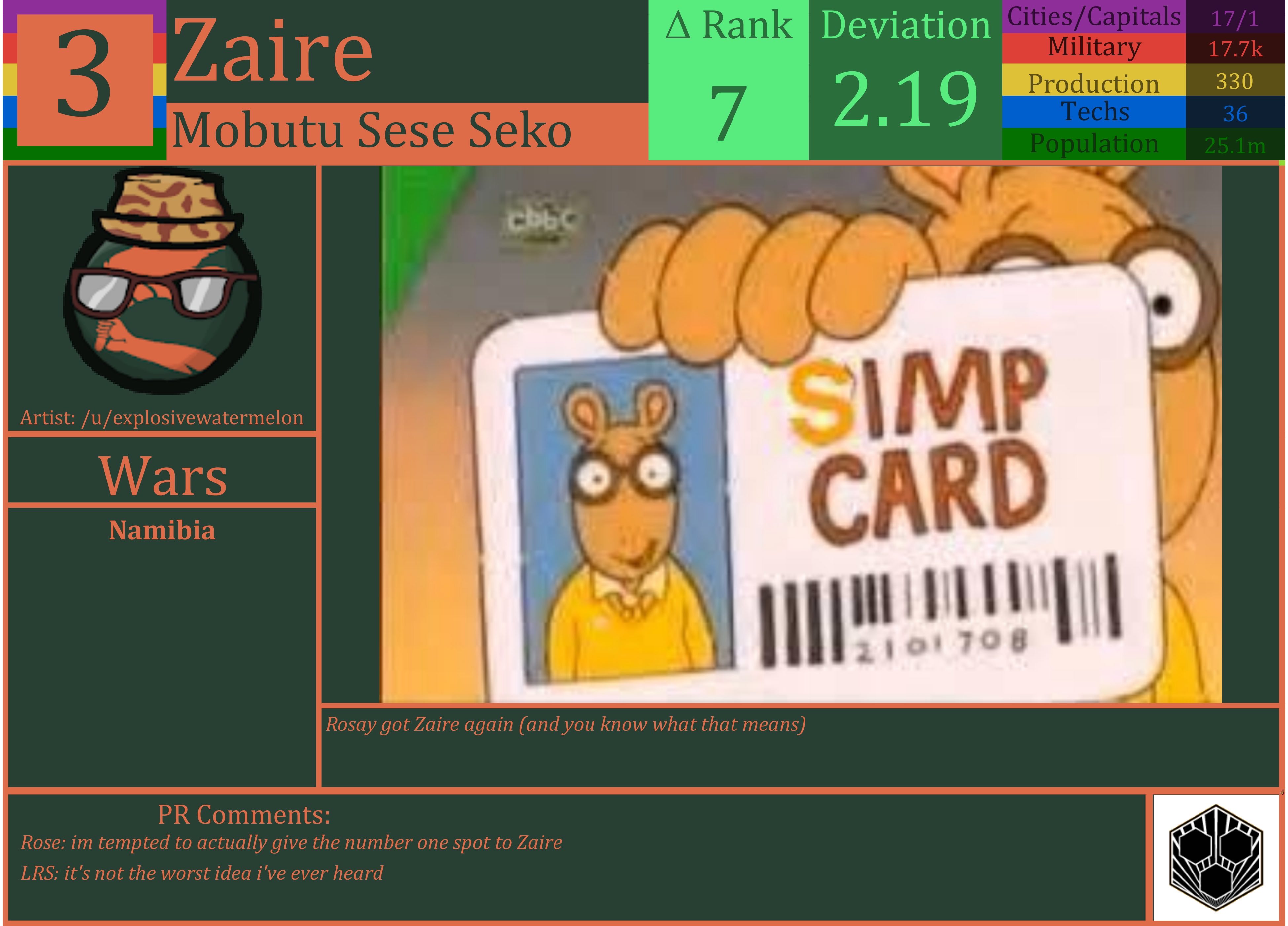 CBR In-Game Screenshot of Zaire