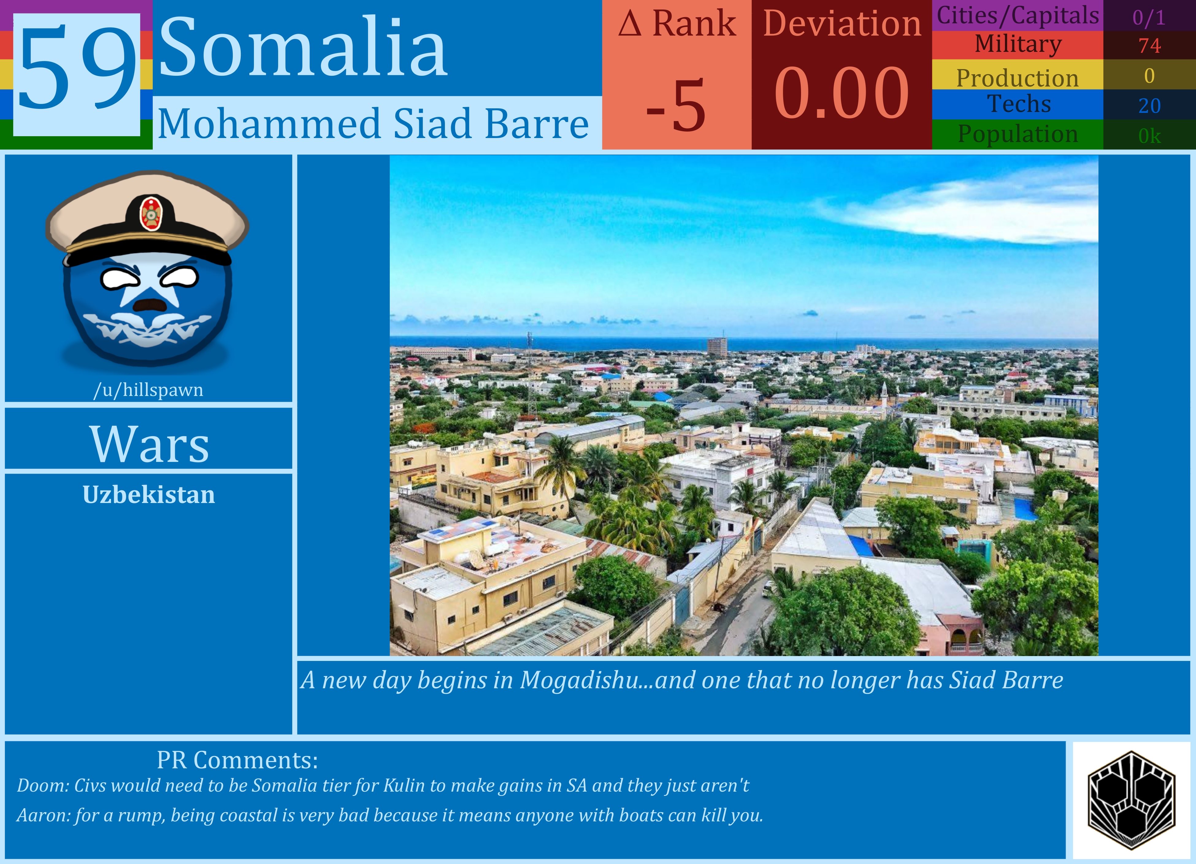 CBR In-Game Screenshot of Somalia