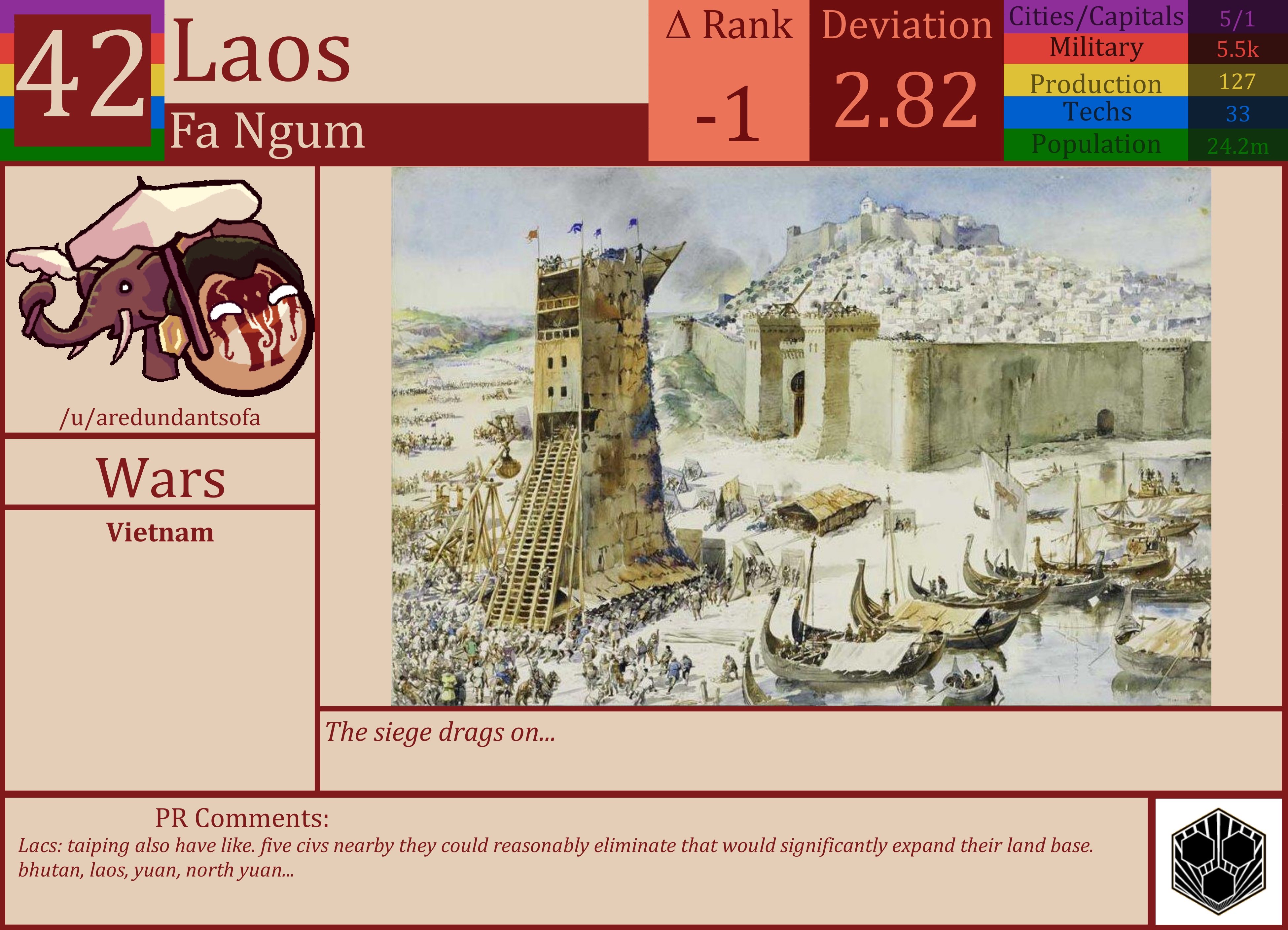 CBR In-Game Screenshot of Laos