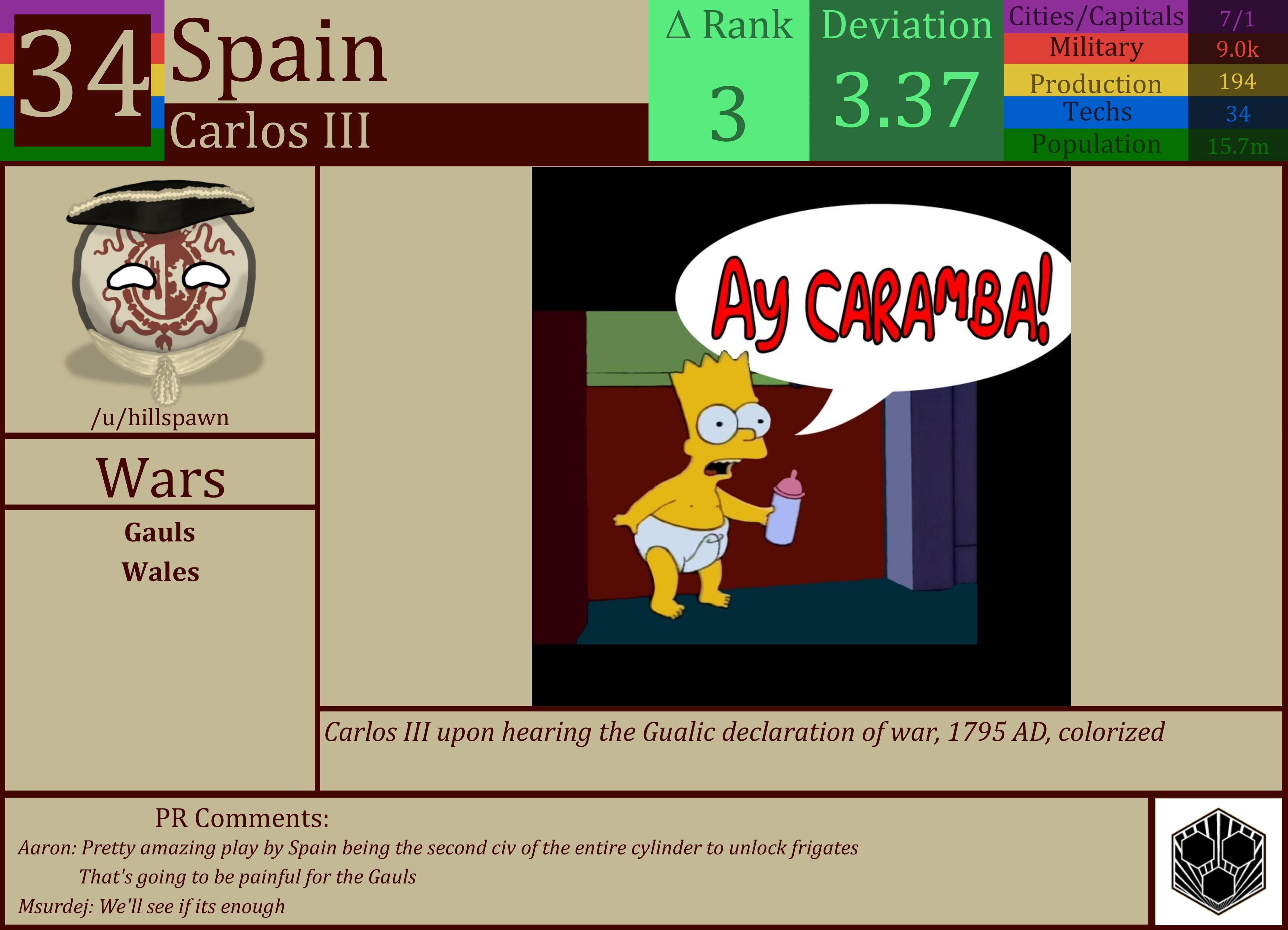 CBR In-Game Screenshot of Spain