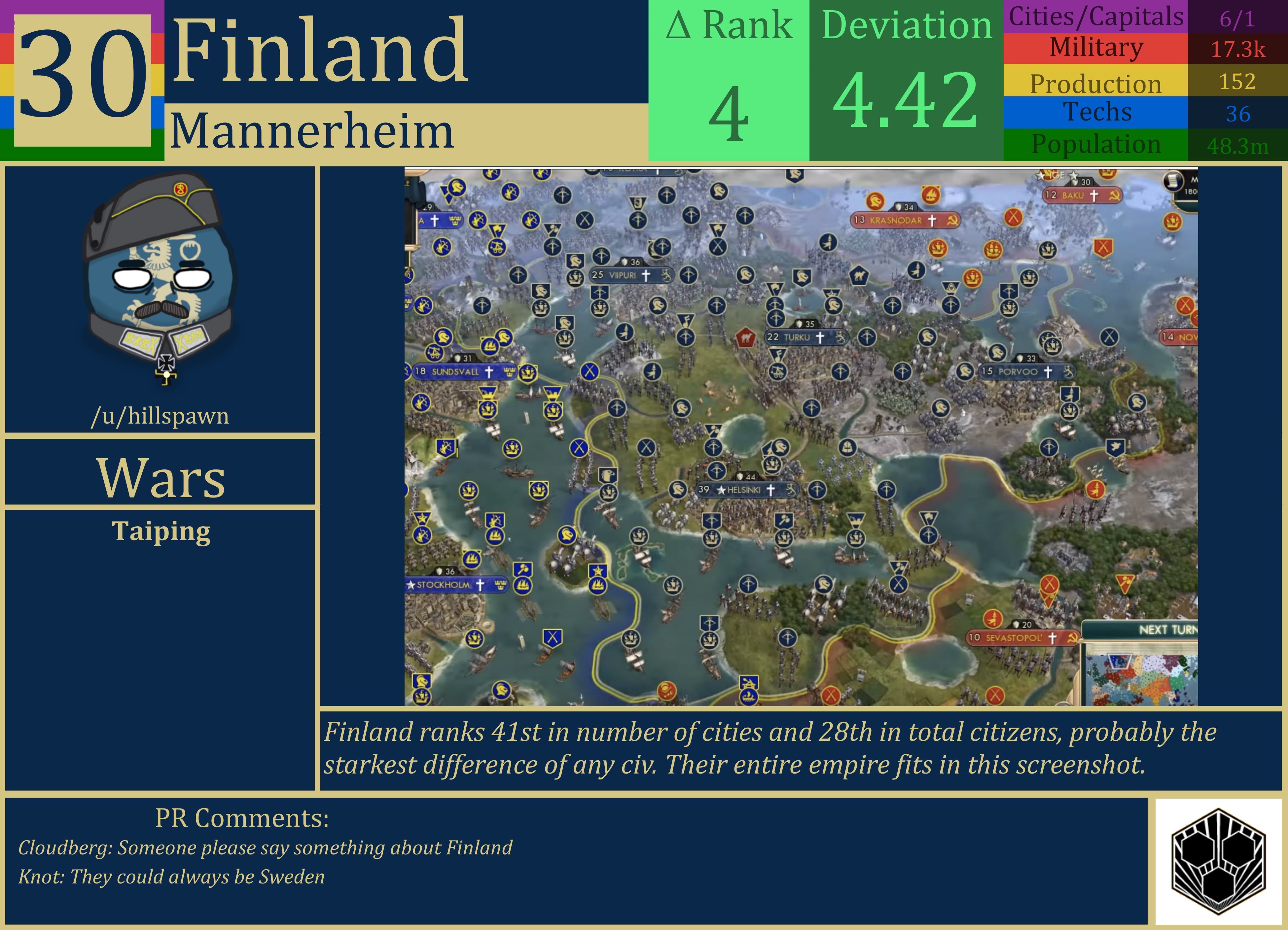 CBR In-Game Screenshot of Finland