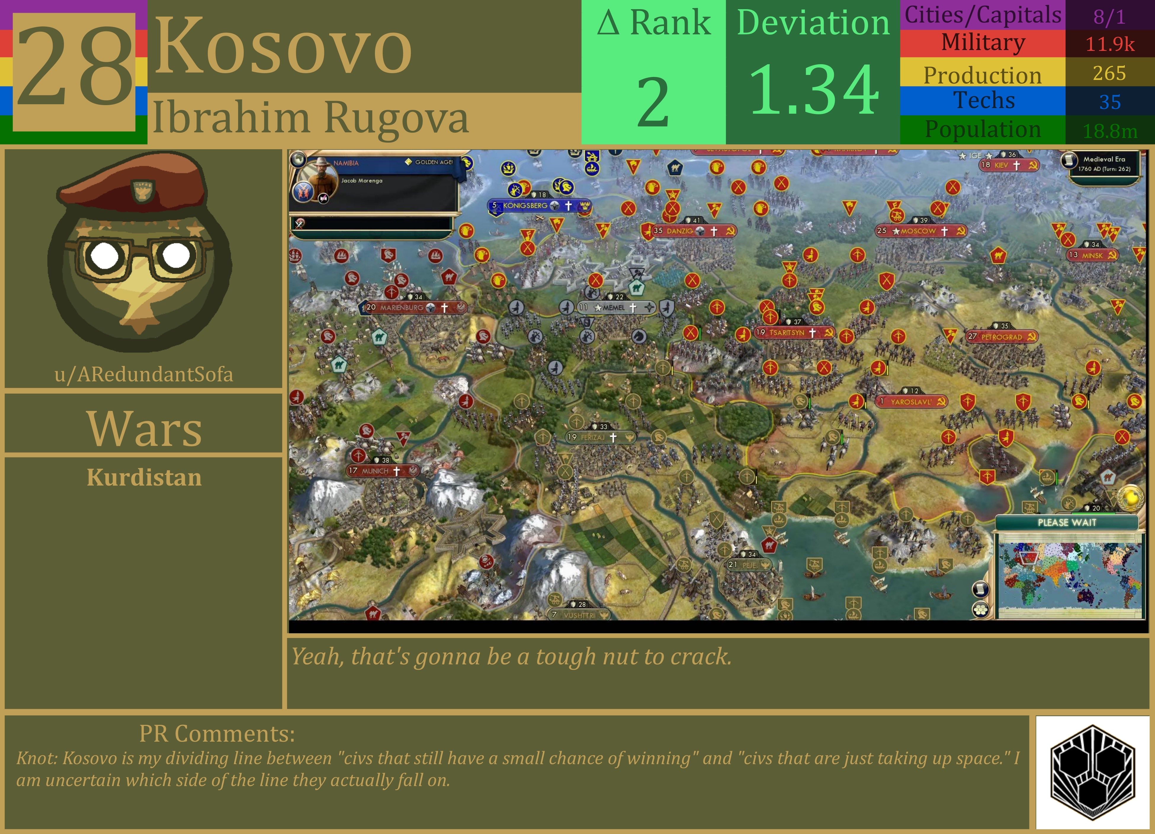 CBR In-Game Screenshot of Kosovo
