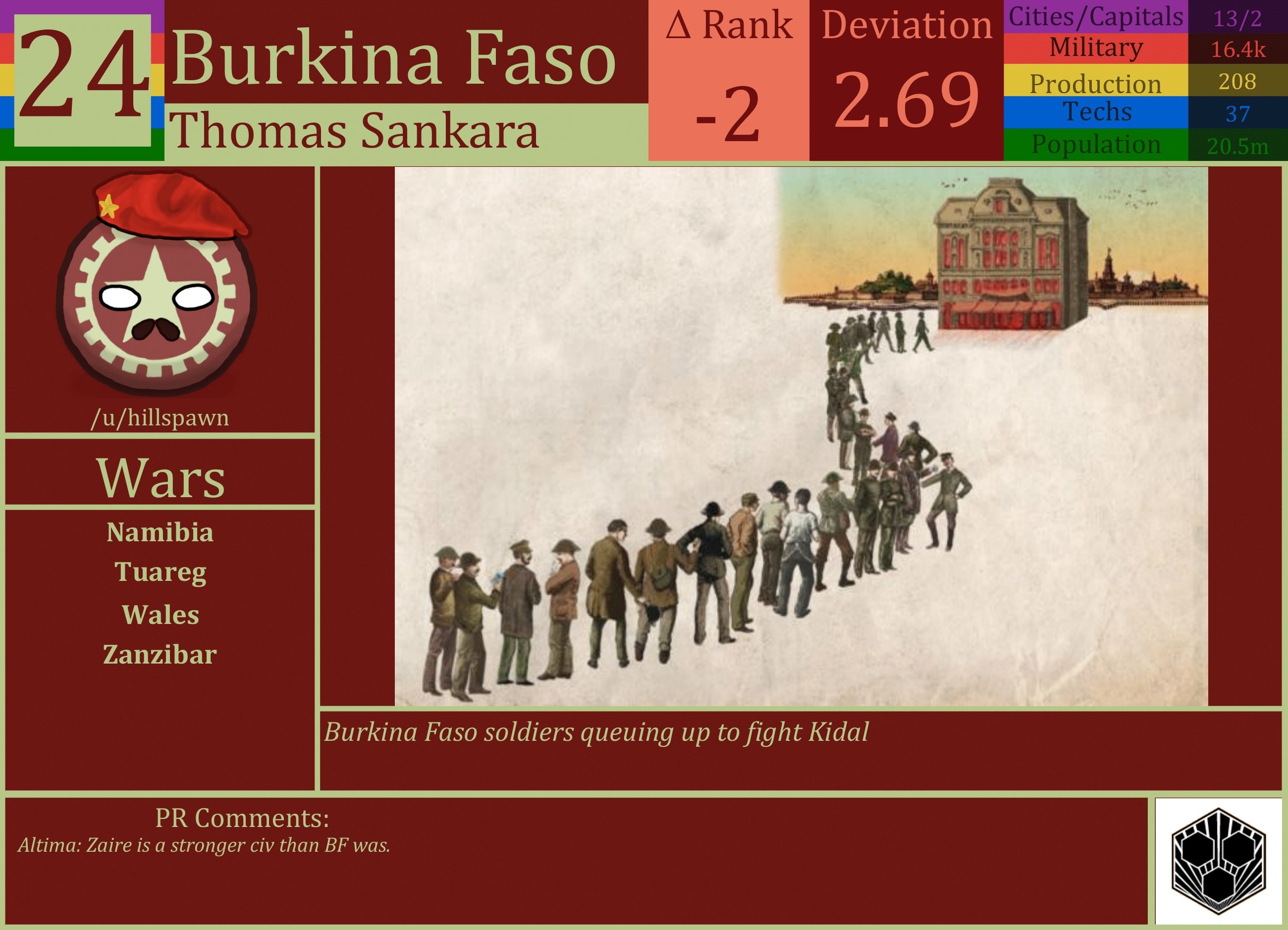 CBR In-Game Screenshot of Burkina Faso