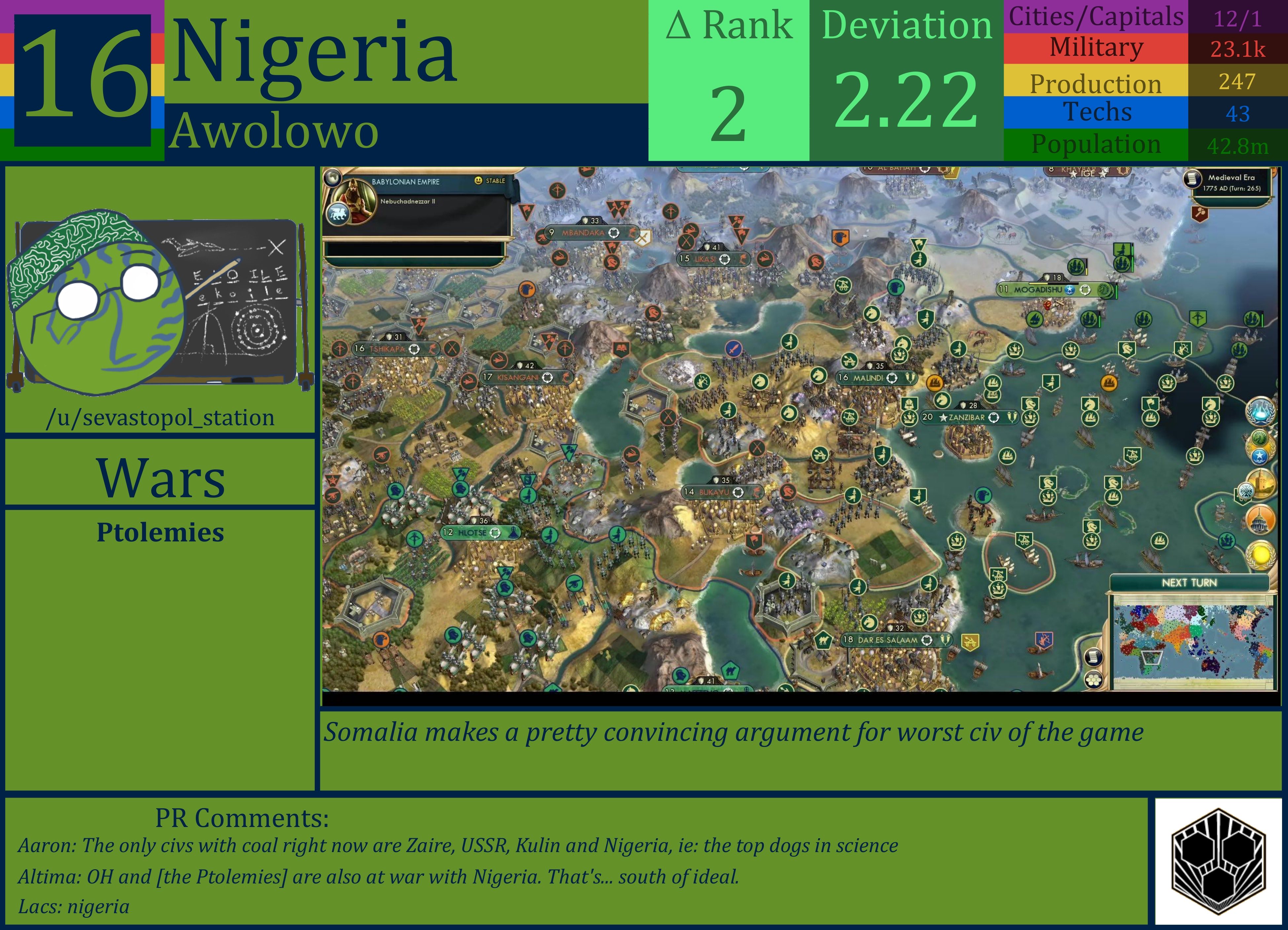 CBR In-Game Screenshot of Nigeria