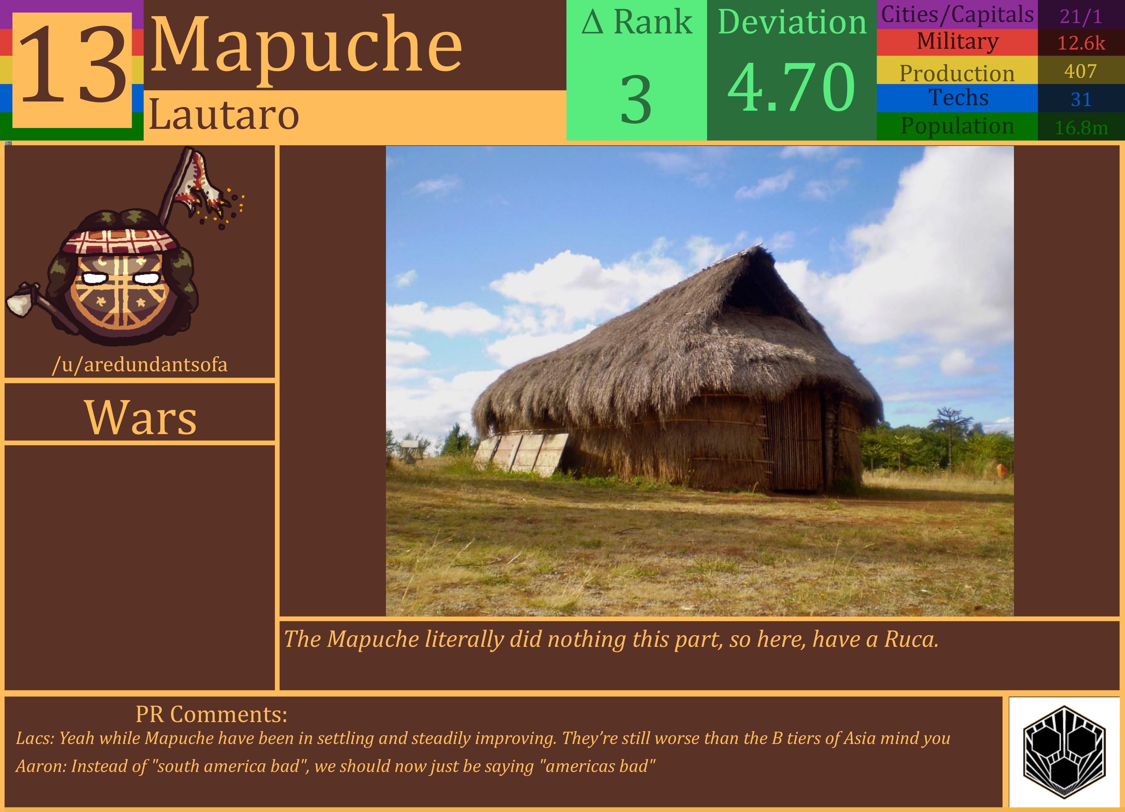 CBR In-Game Screenshot of Mapuche