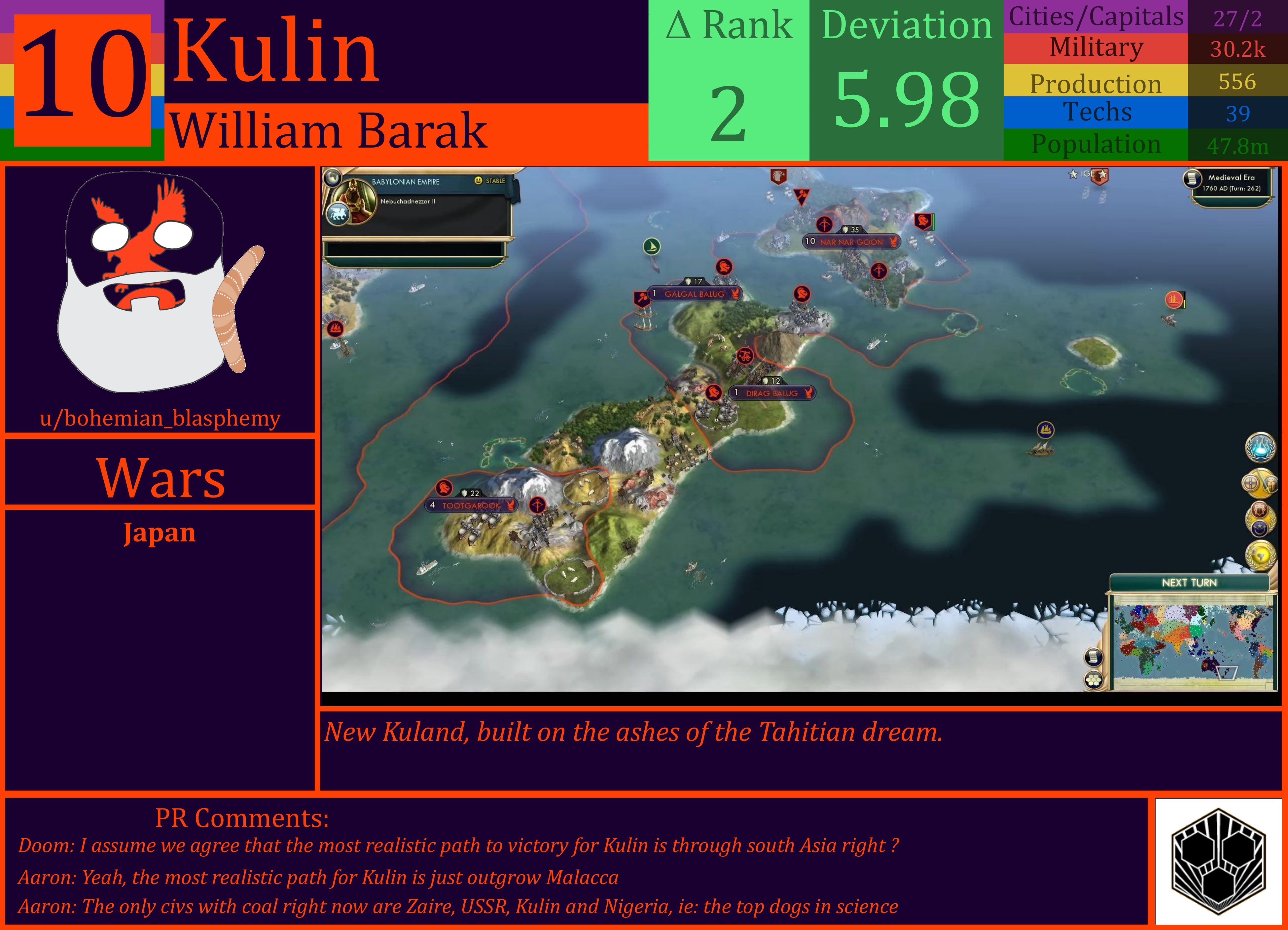 CBR In-Game Screenshot of Kulin