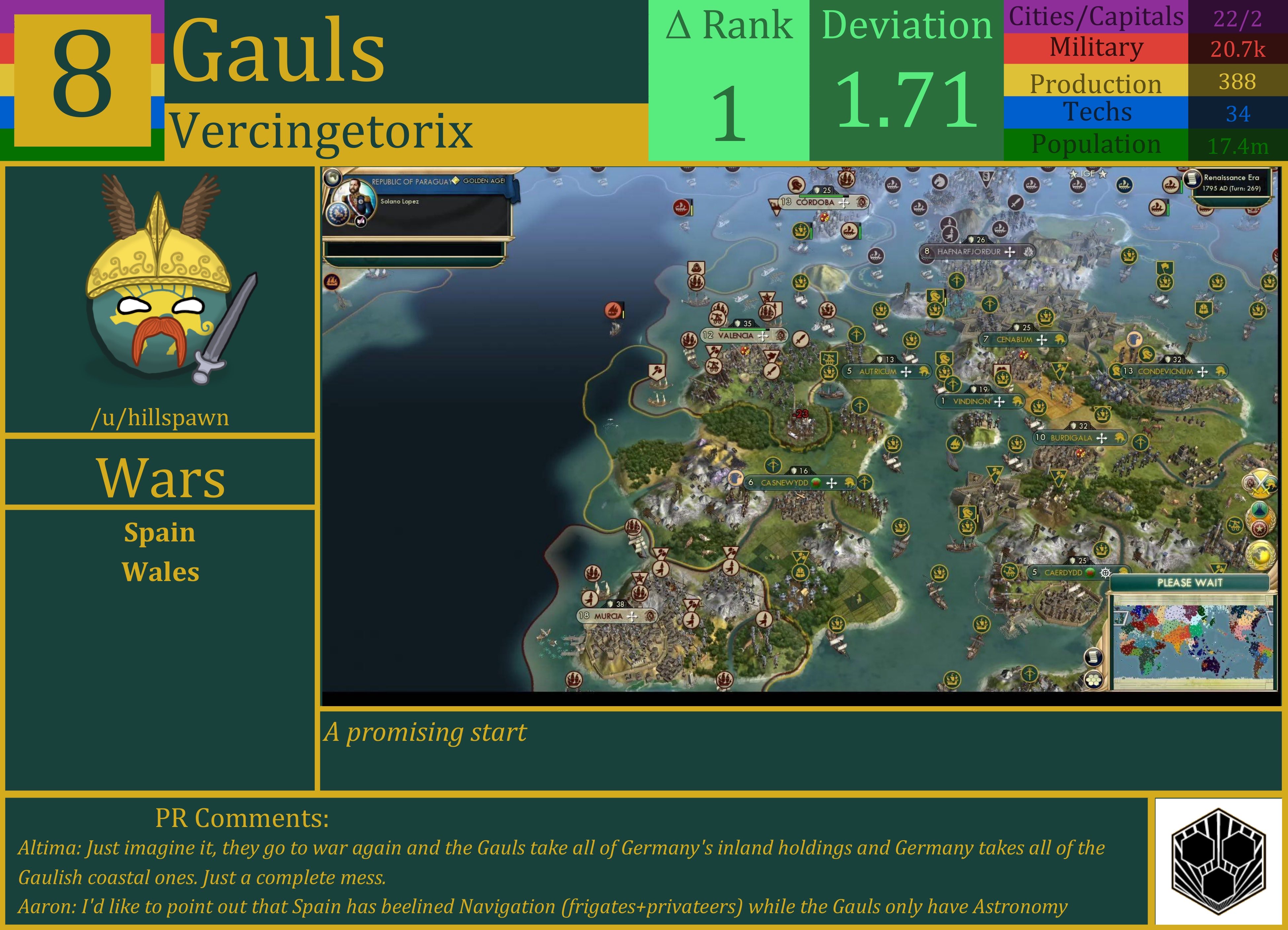 CBR In-Game Screenshot of Gauls