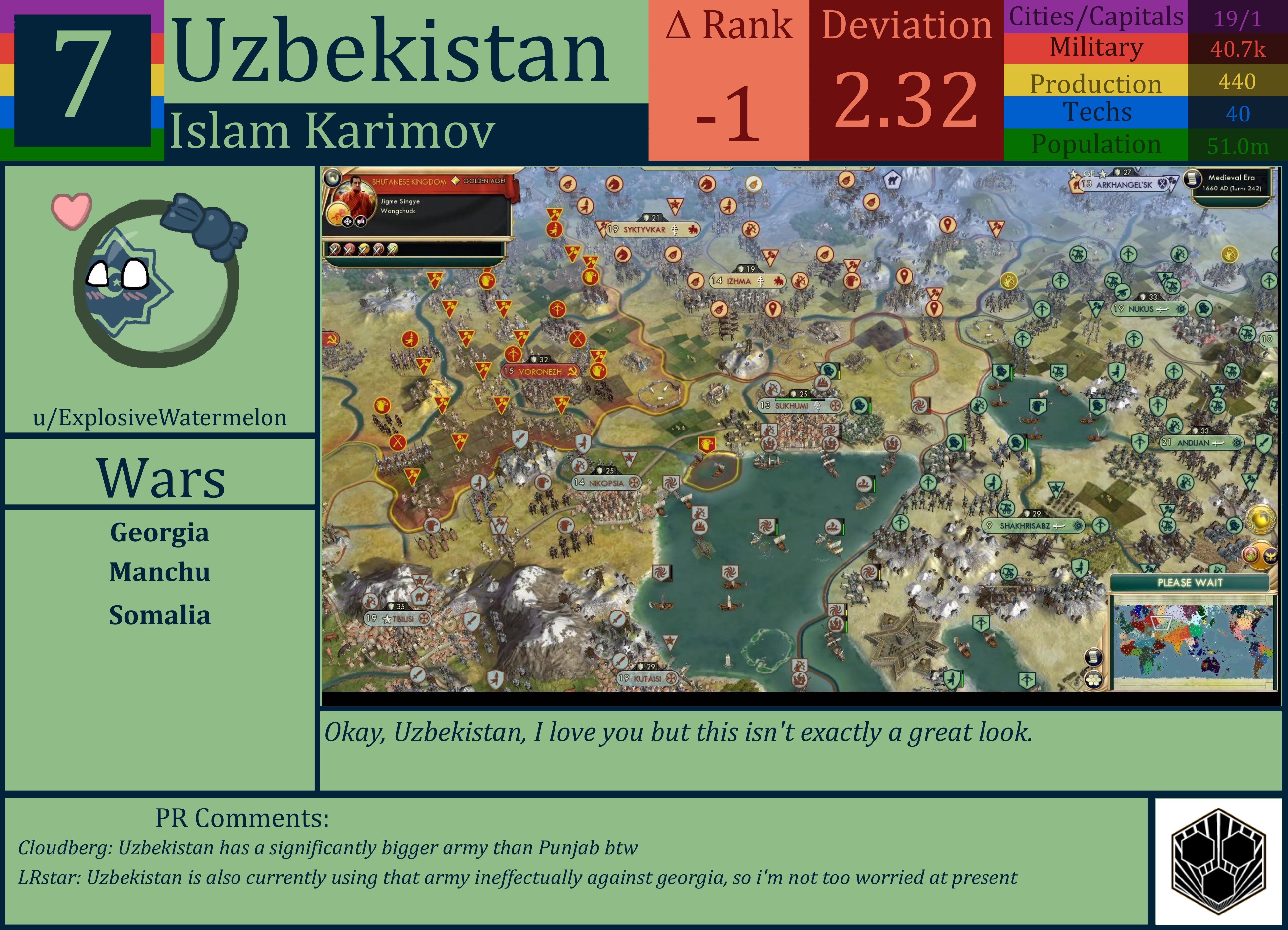 CBR In-Game Screenshot of Uzbekistan