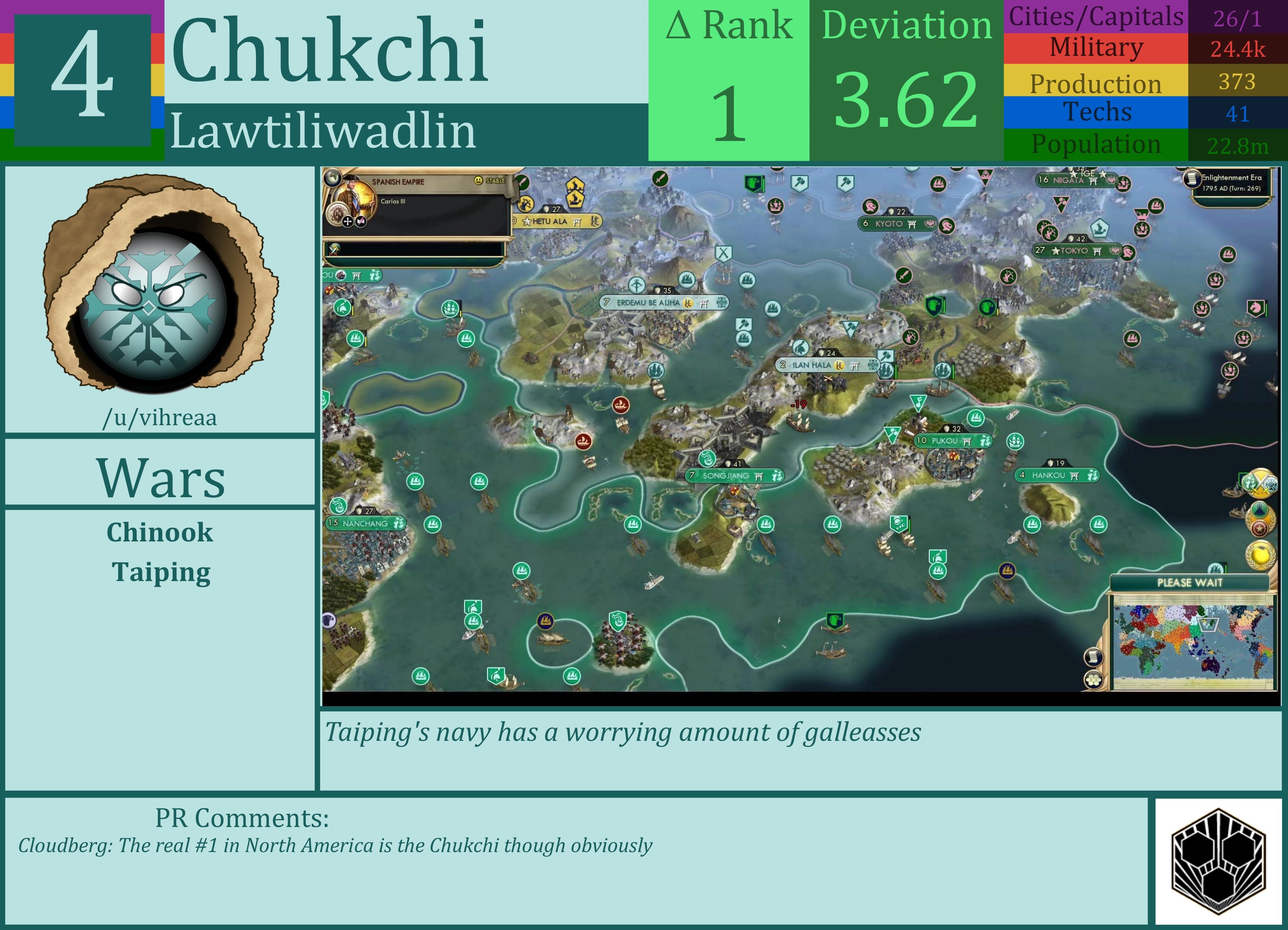 CBR In-Game Screenshot of Chukchi