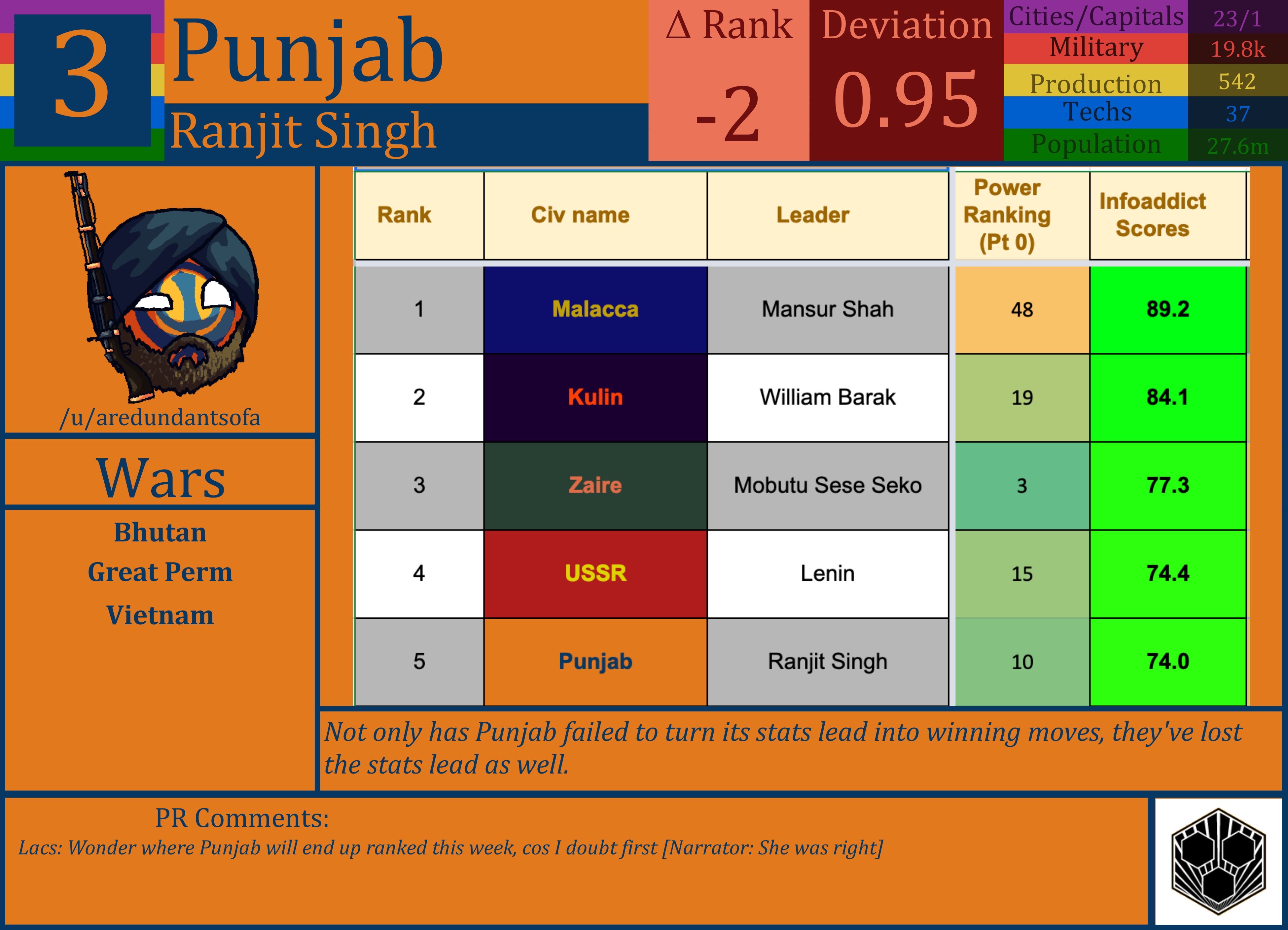 CBR In-Game Screenshot of Punjab