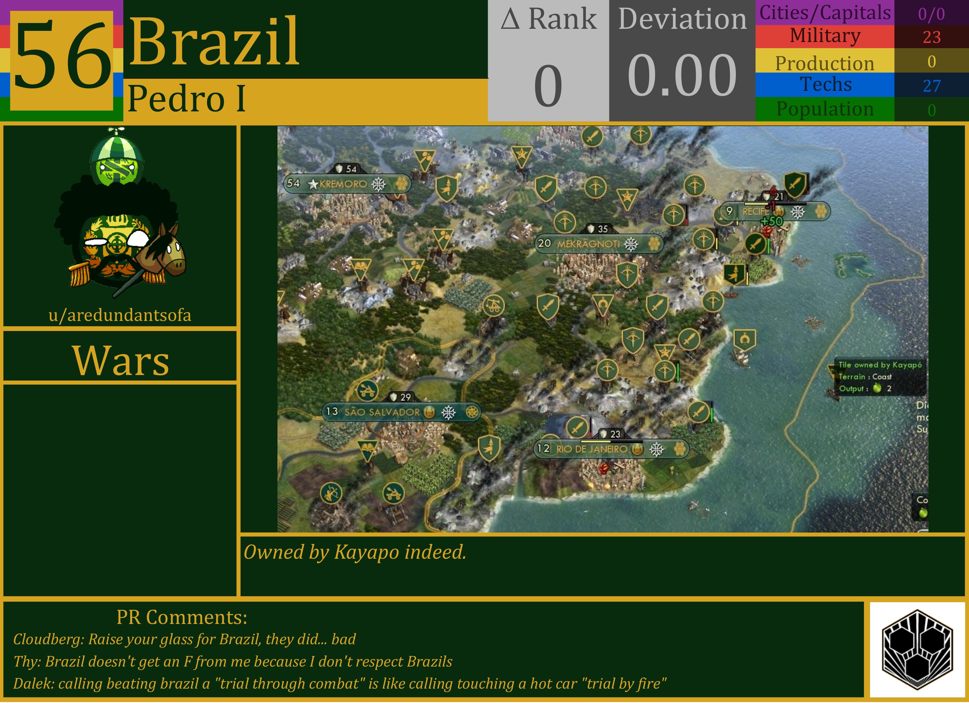 CBR In-Game Screenshot of Brazil