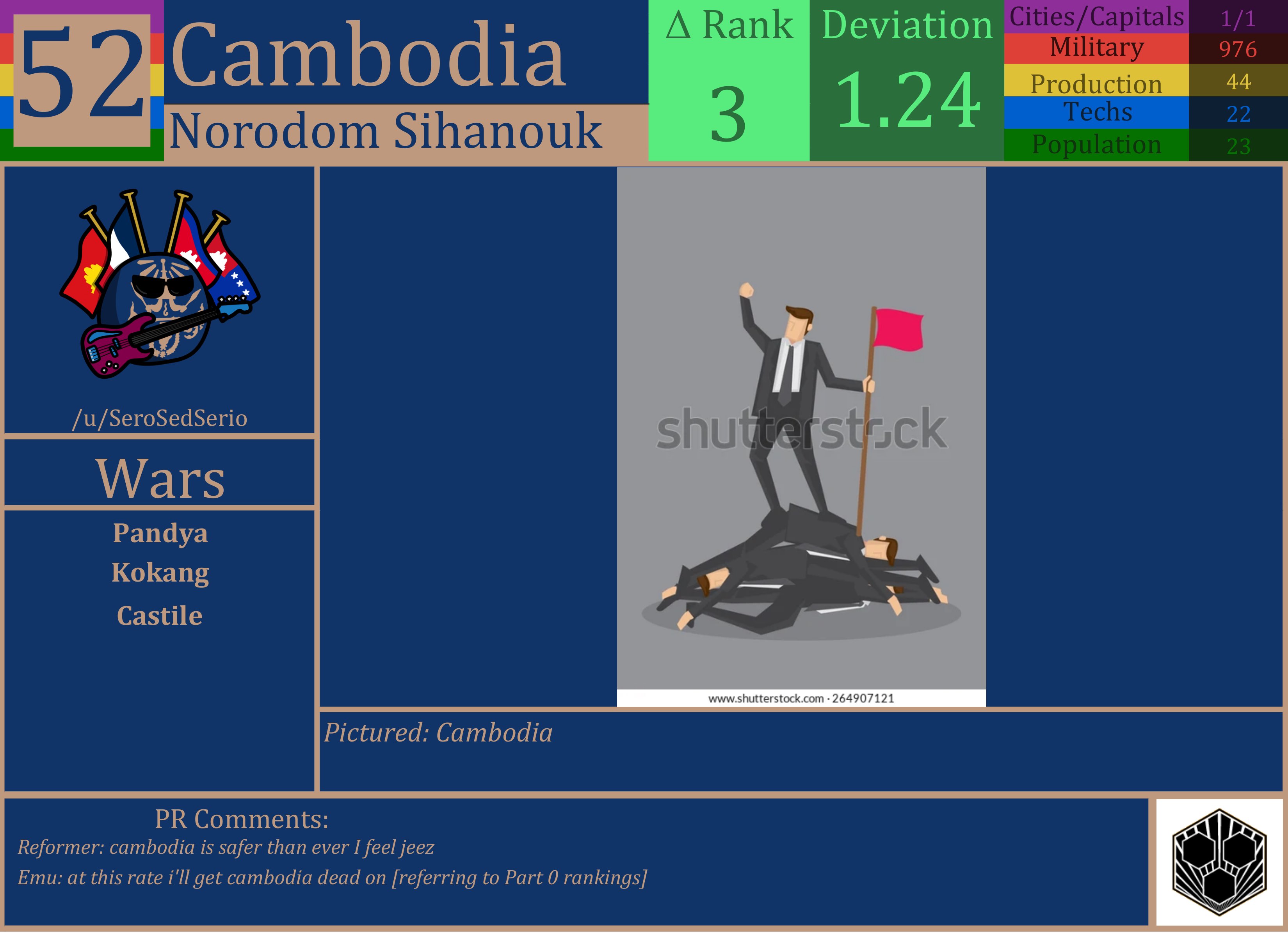 CBR In-Game Screenshot of Cambodia