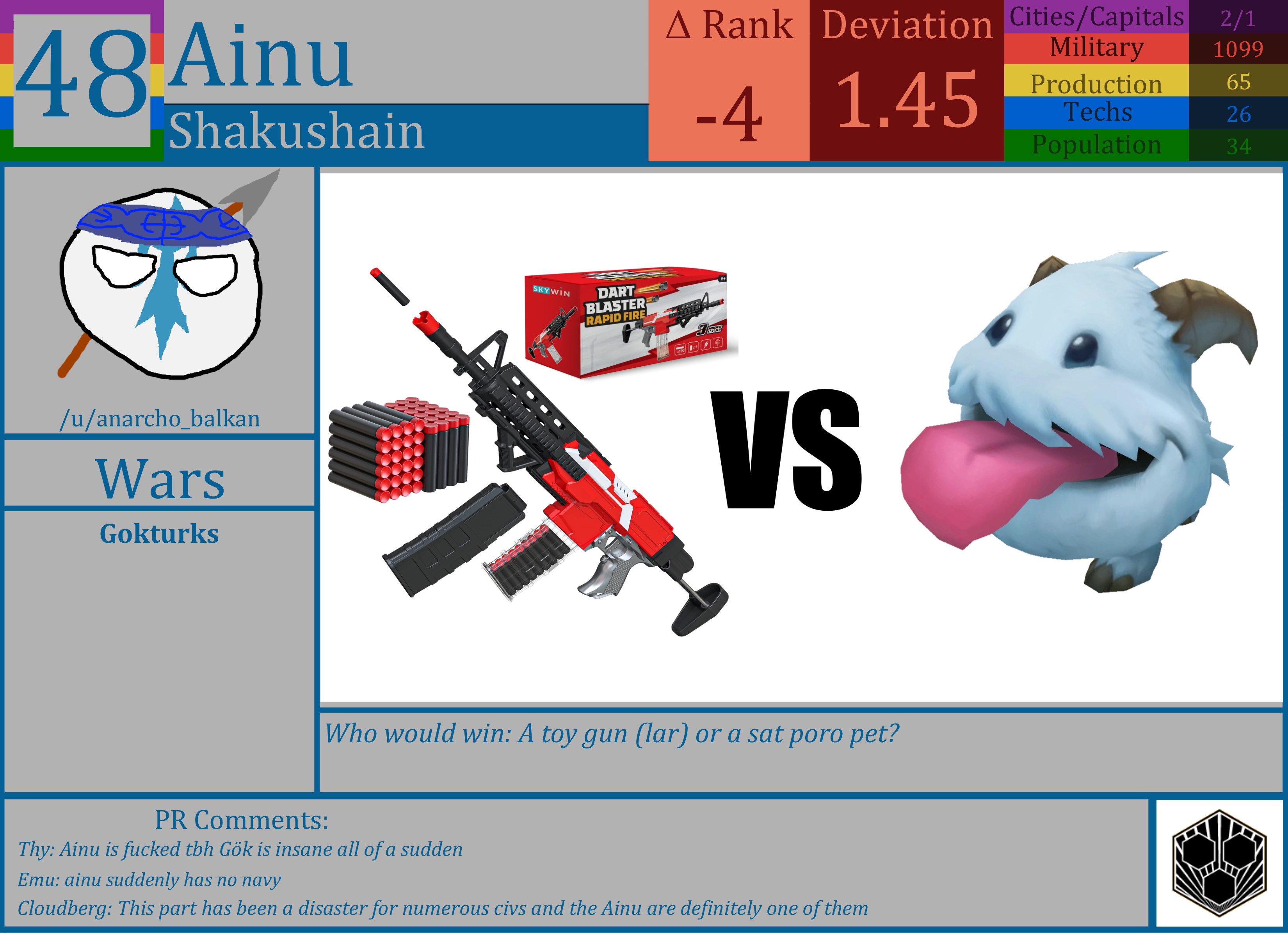 CBR In-Game Screenshot of Ainu