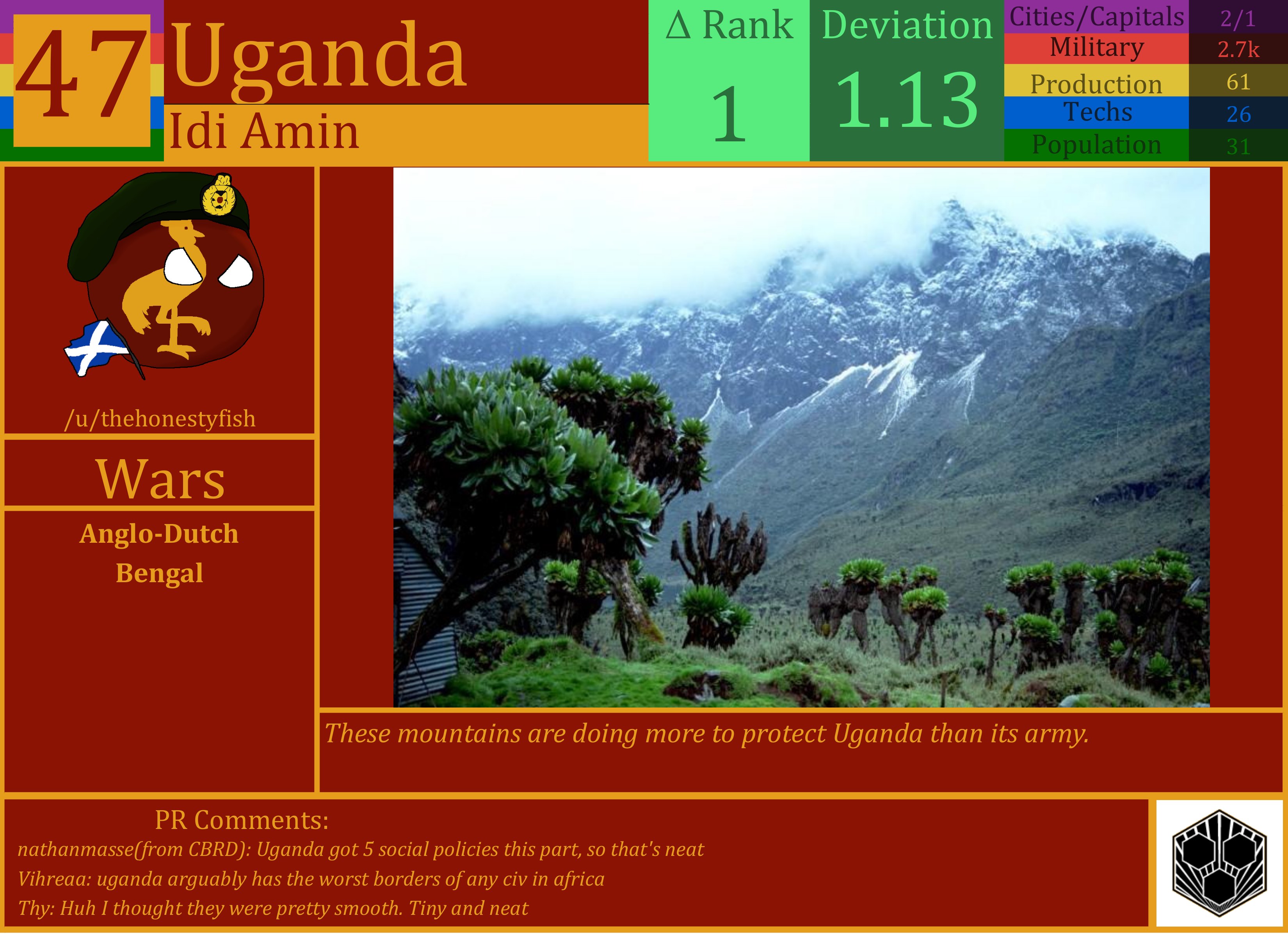 CBR In-Game Screenshot of Uganda