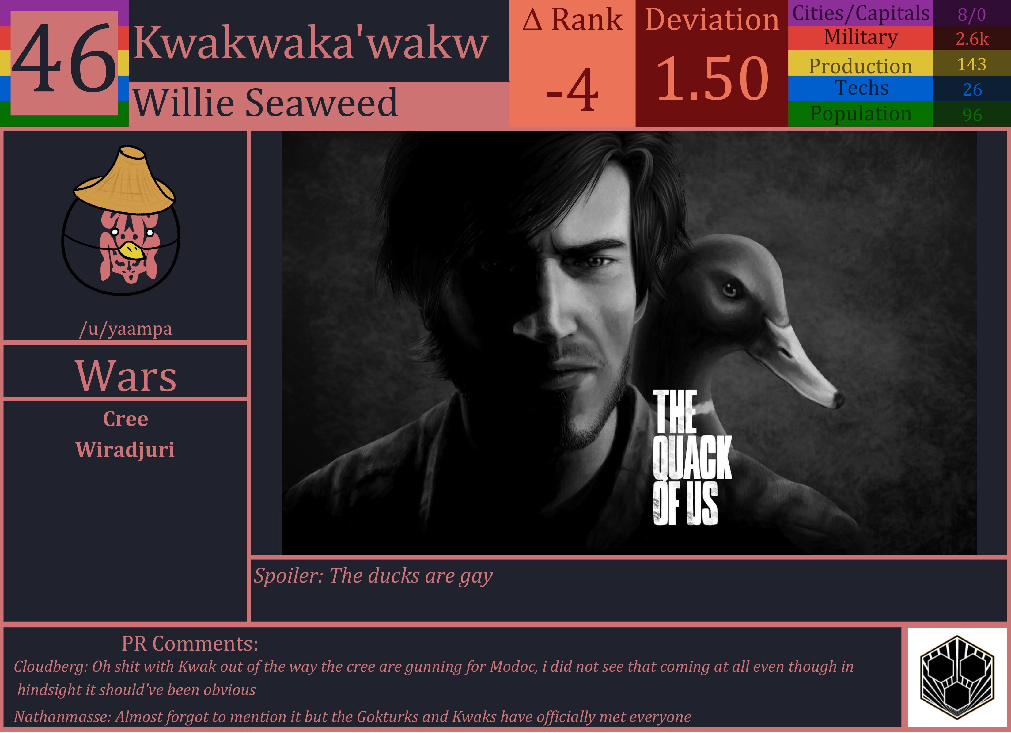 CBR In-Game Screenshot of Kwakwaka’wakw