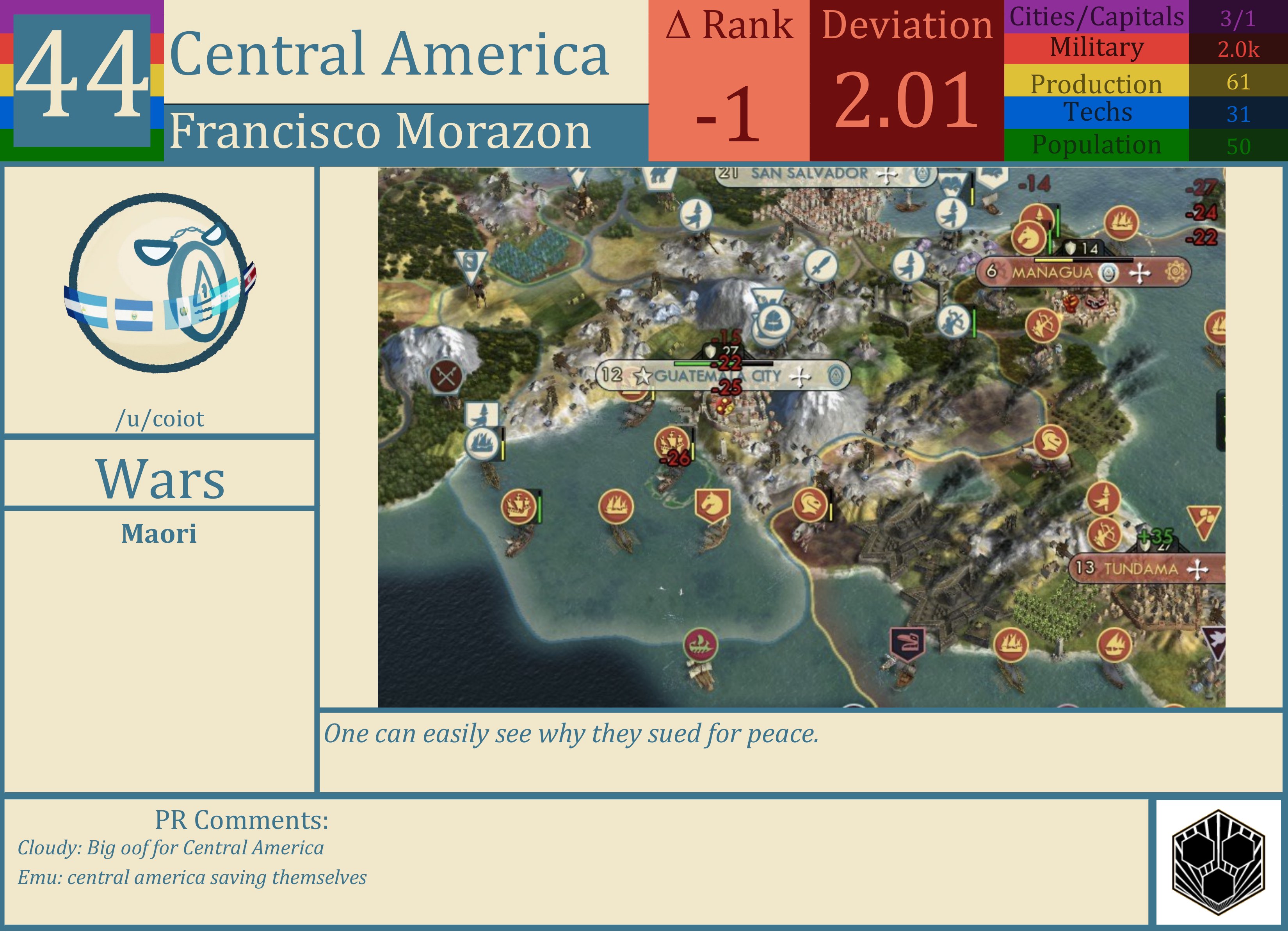 CBR In-Game Screenshot of Central America