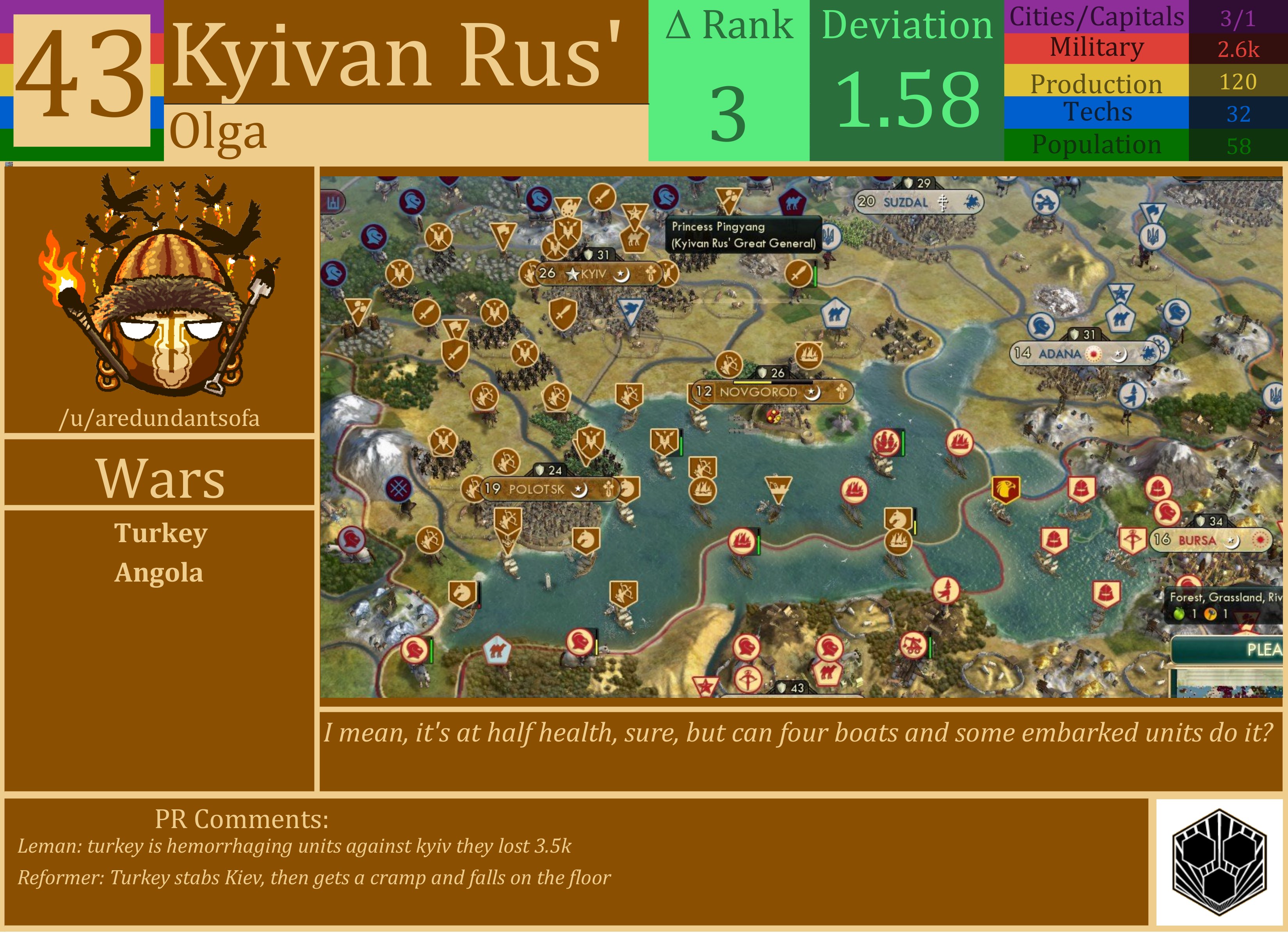 CBR In-Game Screenshot of Kyivan Rus’