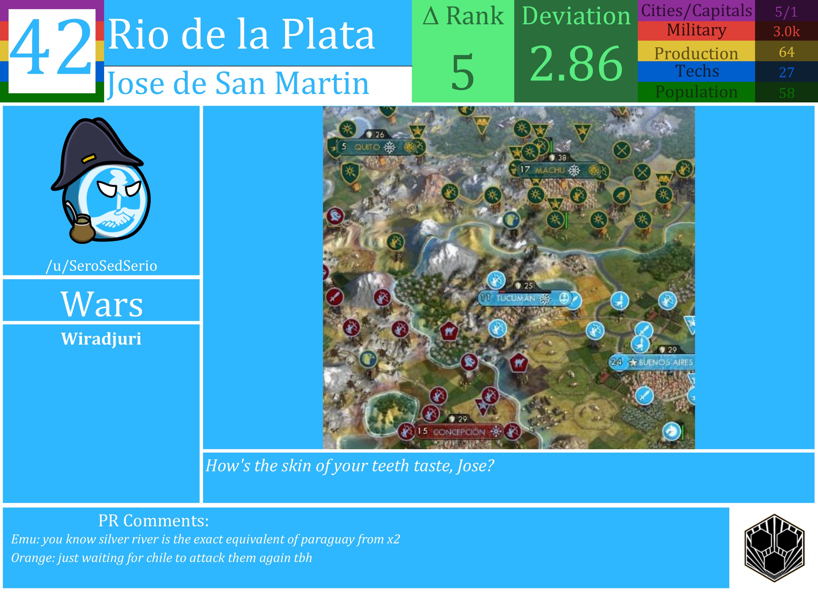 CBR In-Game Screenshot of Rio de la Plata