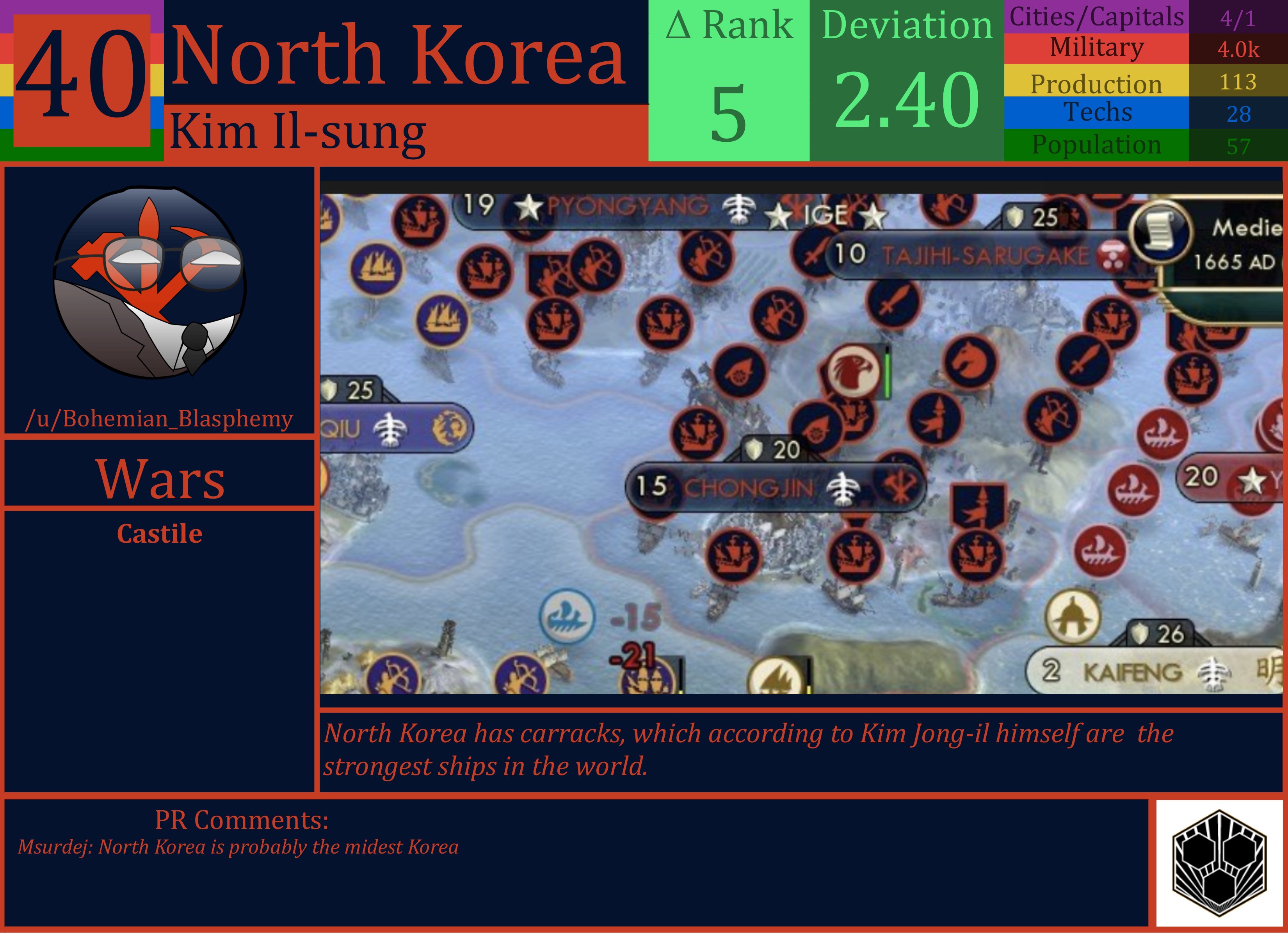 CBR In-Game Screenshot of North Korea
