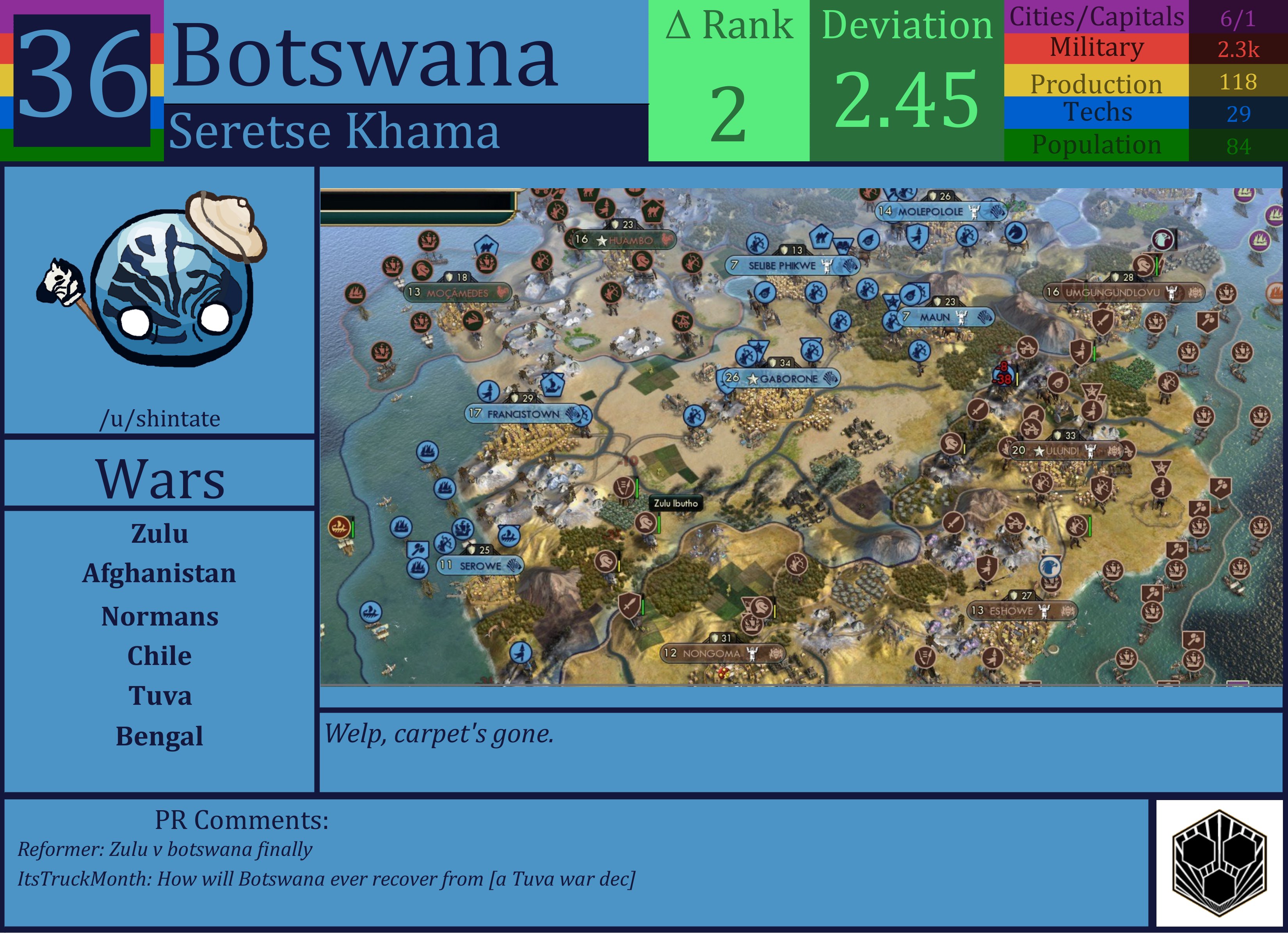 CBR In-Game Screenshot of Botswana