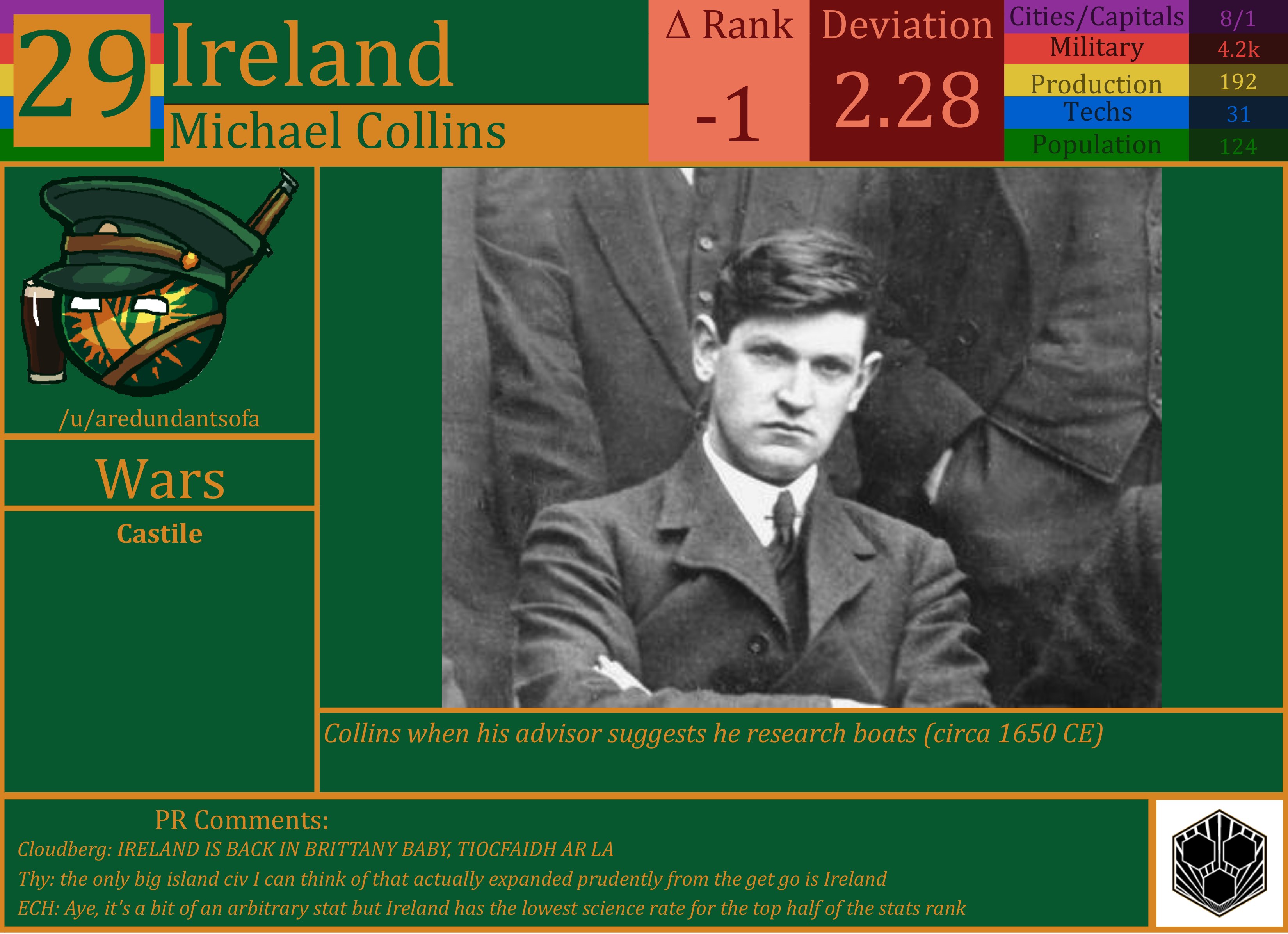 CBR In-Game Screenshot of Ireland