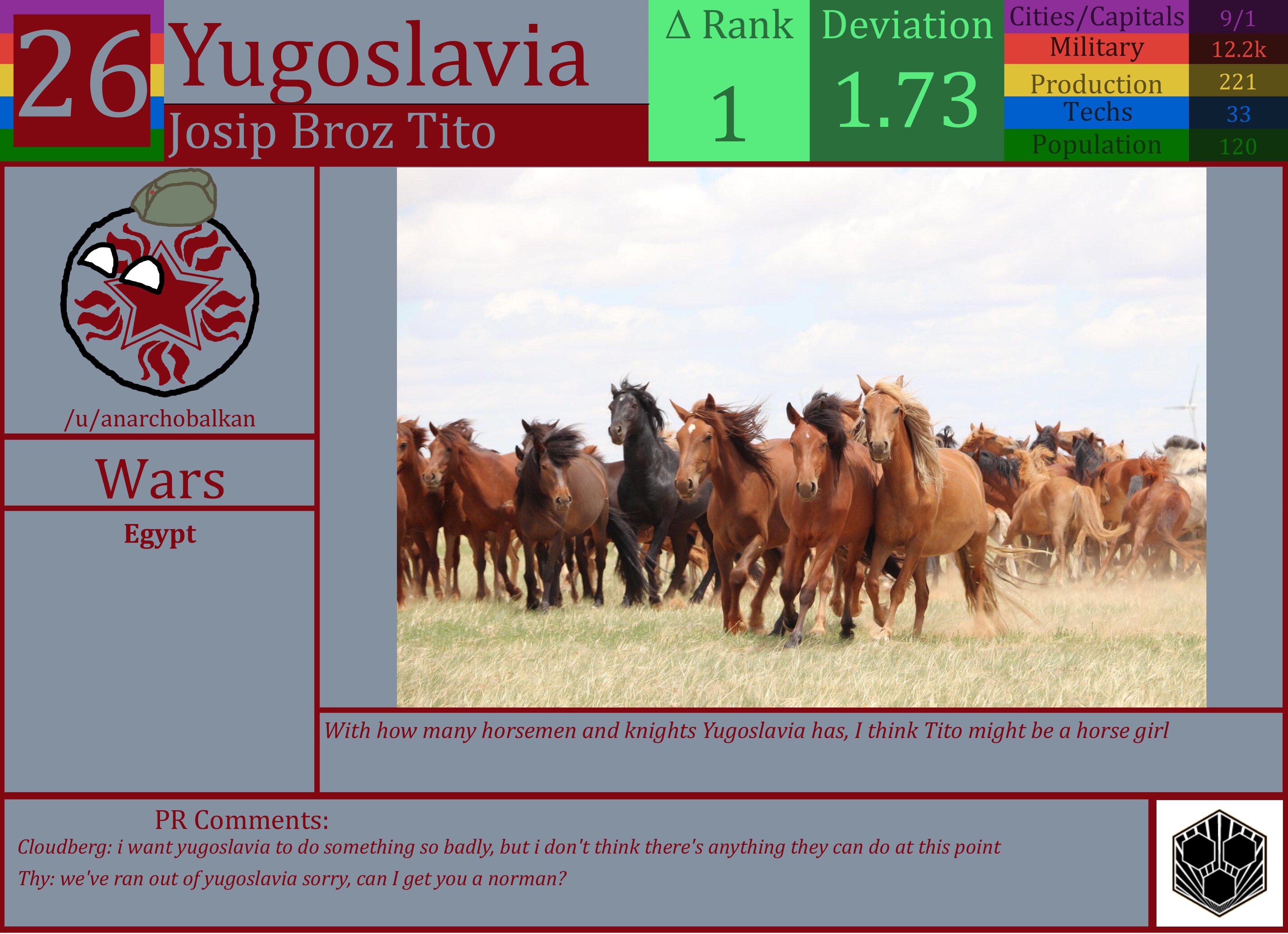 CBR In-Game Screenshot of Yugoslavia