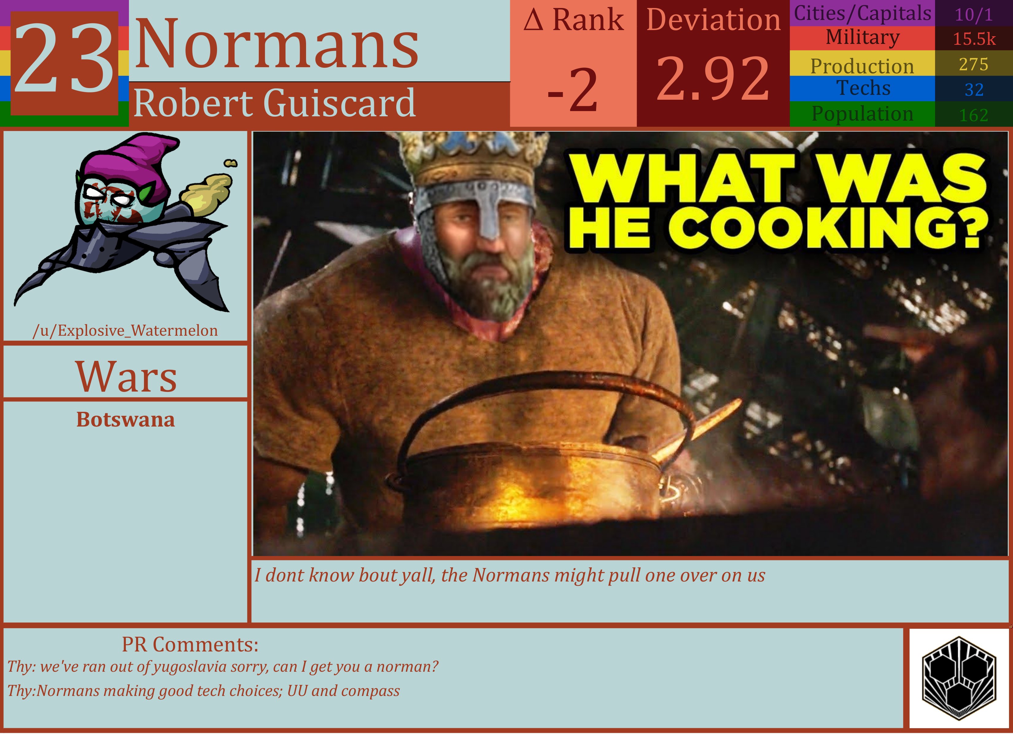 CBR In-Game Screenshot of Normans