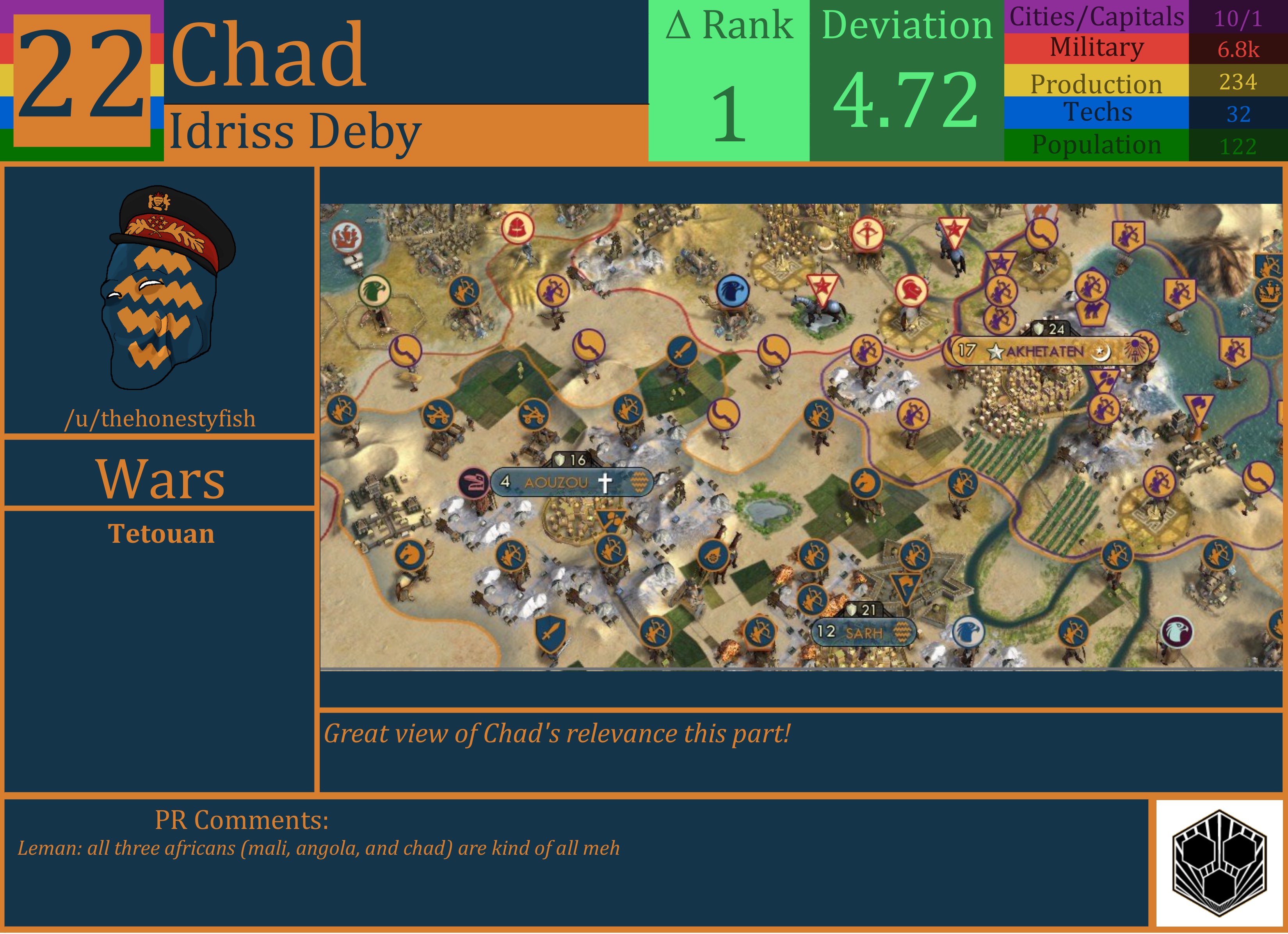 CBR In-Game Screenshot of Chad