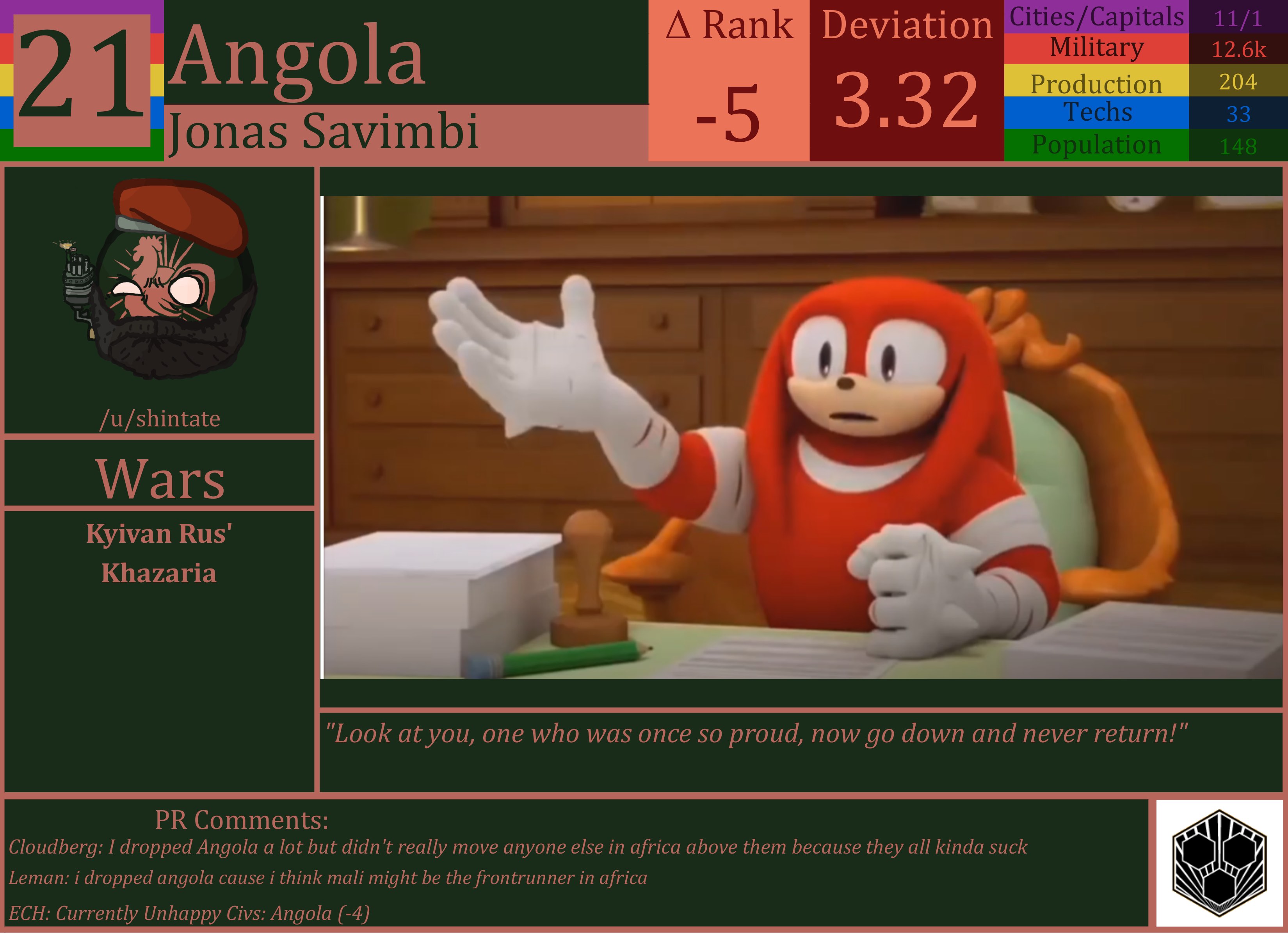 CBR In-Game Screenshot of Angola