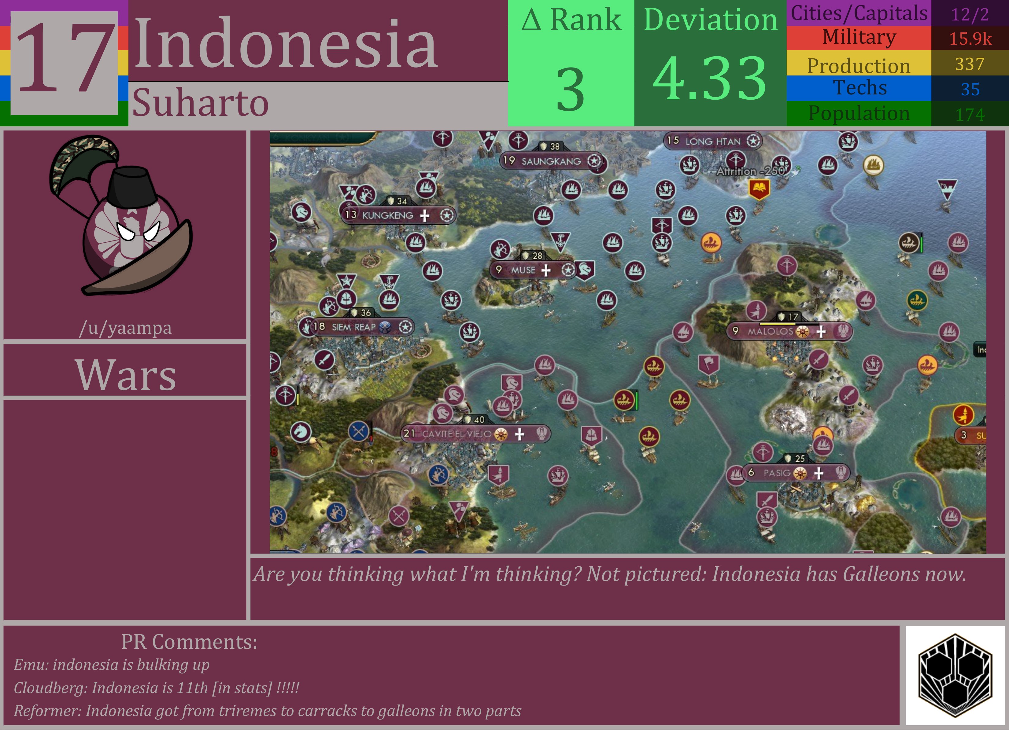 CBR In-Game Screenshot of Indonesia