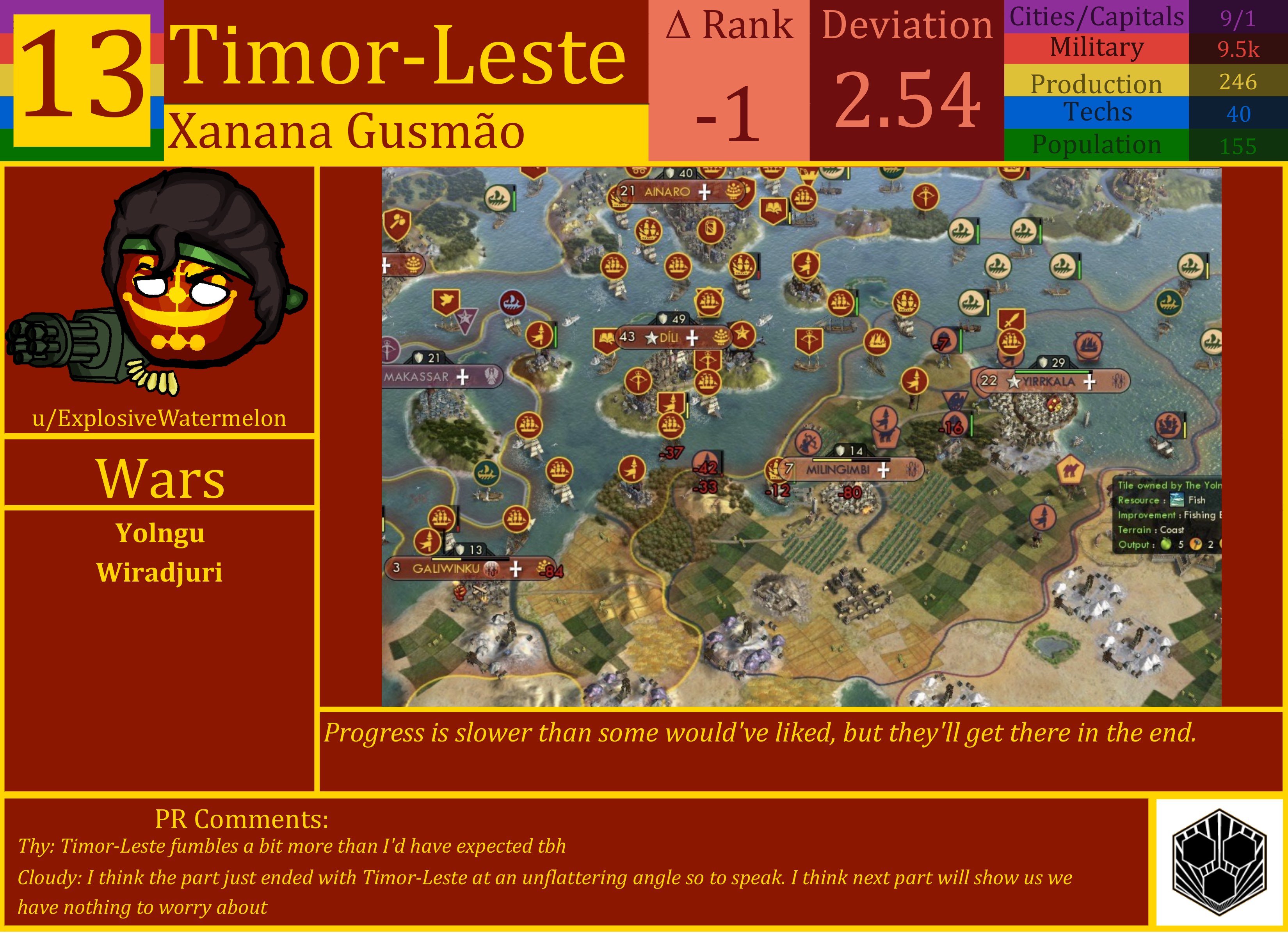 CBR In-Game Screenshot of Timor-Leste