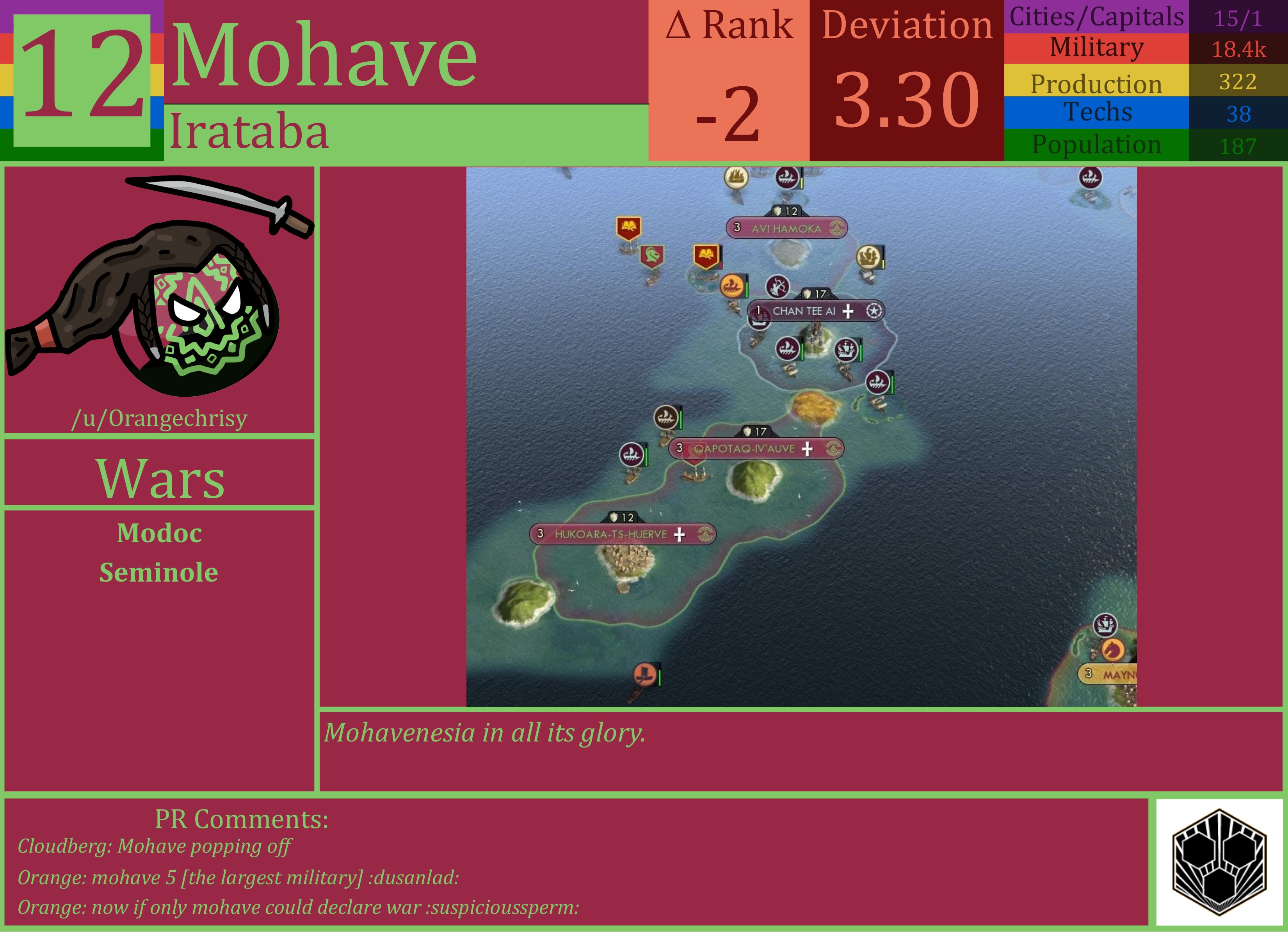 CBR In-Game Screenshot of Mohave